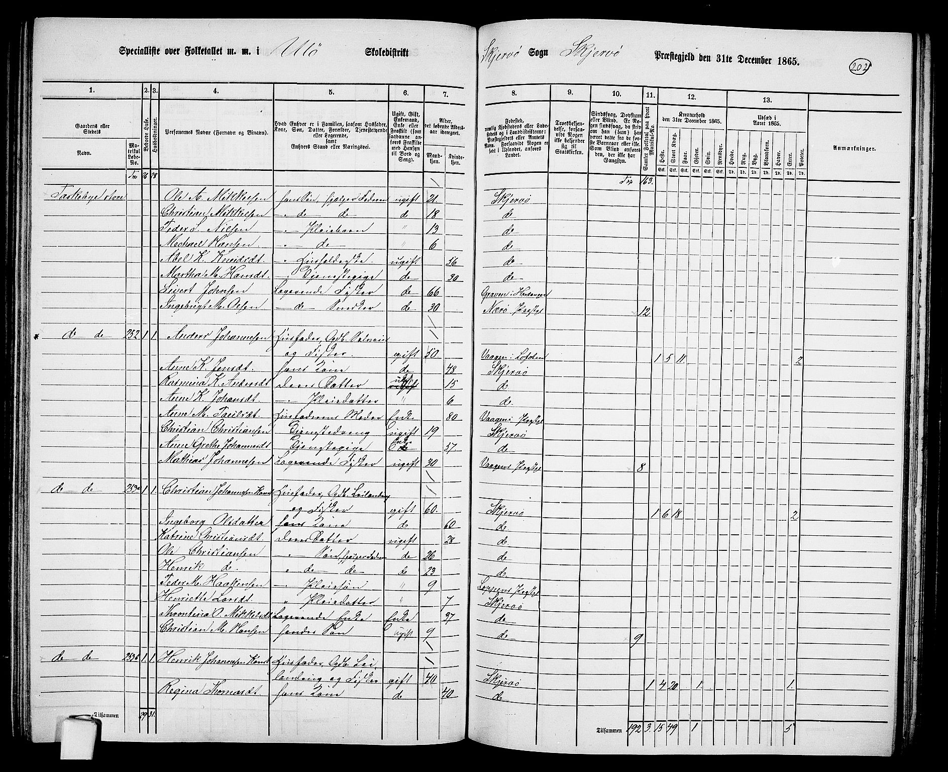 RA, 1865 census for Skjervøy, 1865, p. 83