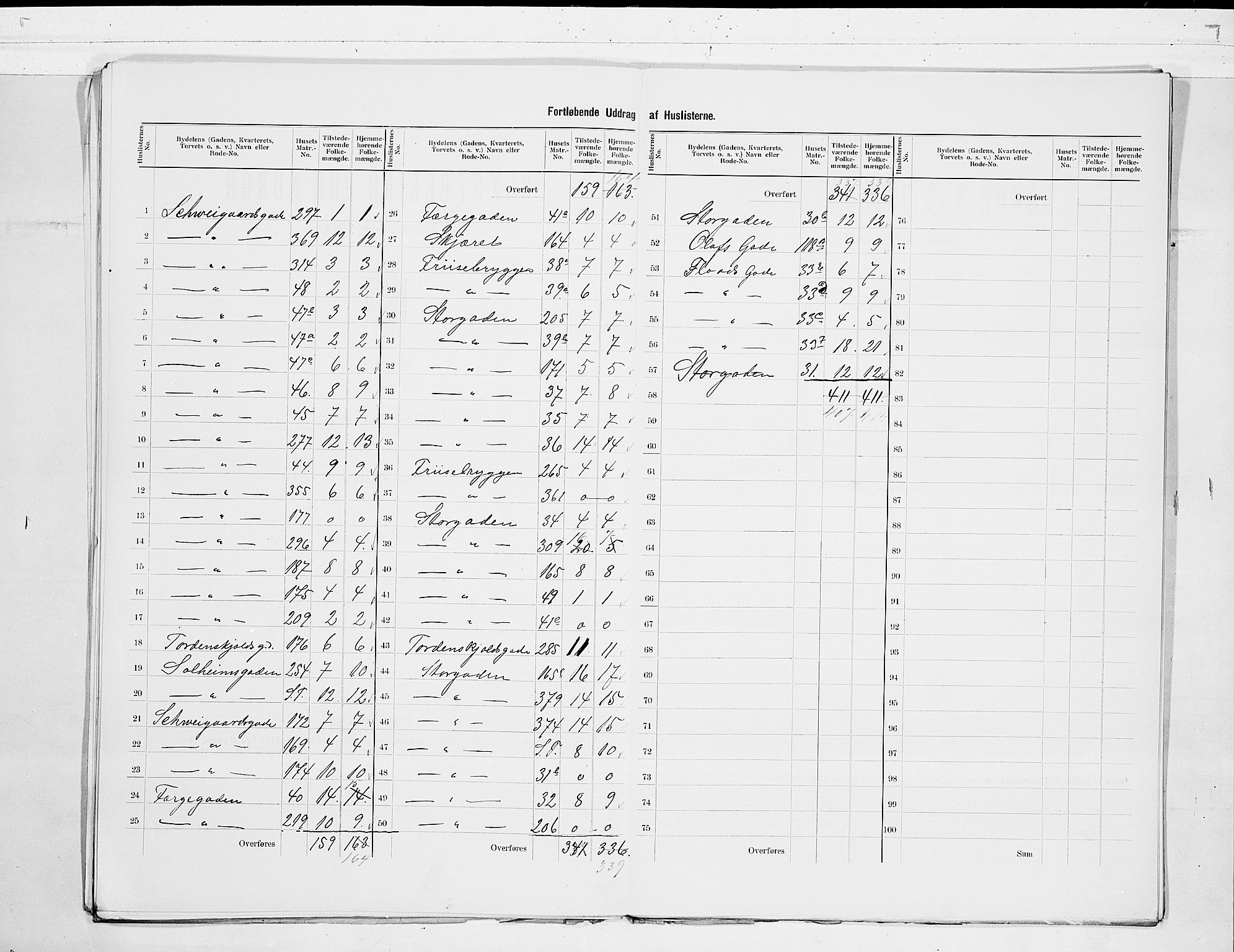 SAKO, 1900 census for Porsgrunn, 1900, p. 19