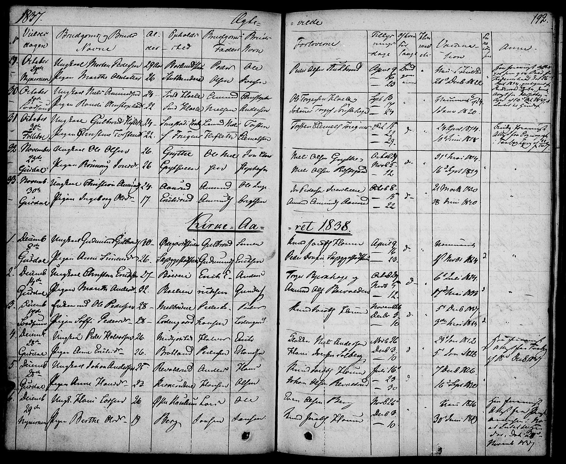 Gausdal prestekontor, SAH/PREST-090/H/Ha/Haa/L0006: Parish register (official) no. 6, 1830-1839, p. 192