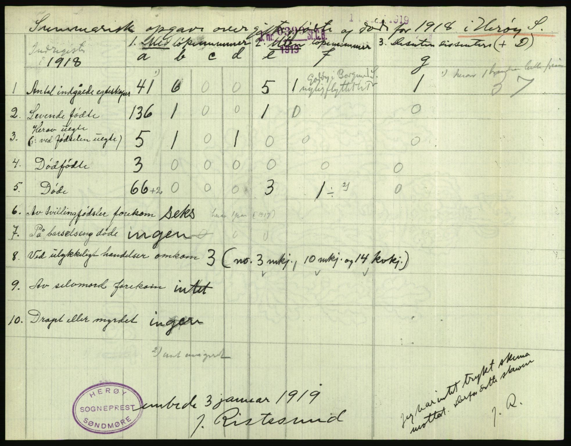 Statistisk sentralbyrå, Sosiodemografiske emner, Befolkning, RA/S-2228/D/Df/Dfb/Dfbh/L0059: Summariske oppgaver over gifte, fødte og døde for hele landet., 1918, p. 1119