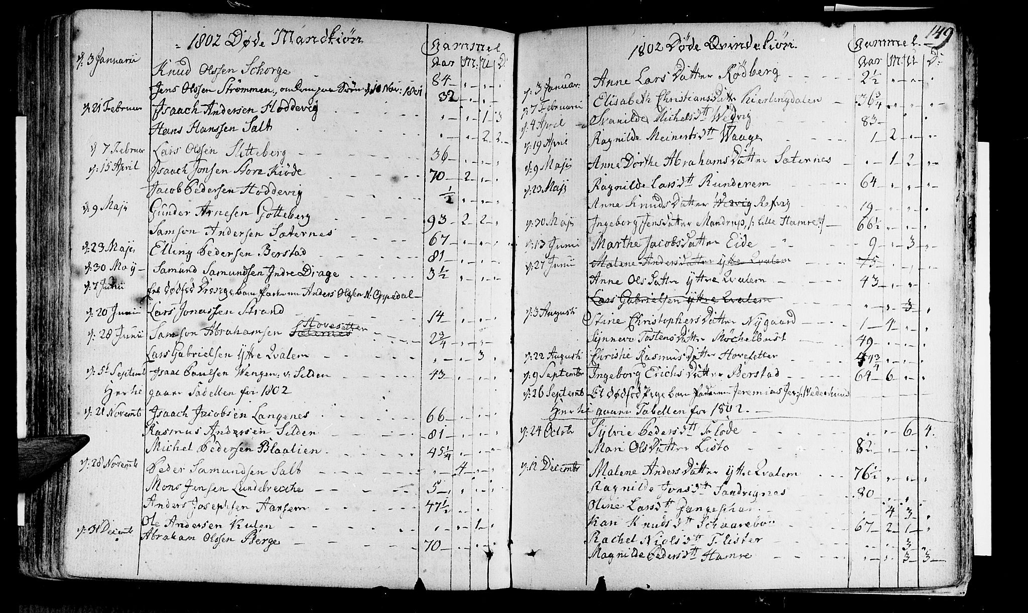 Selje sokneprestembete, SAB/A-99938/H/Ha/Haa/Haaa: Parish register (official) no. A 6, 1782-1806, p. 149