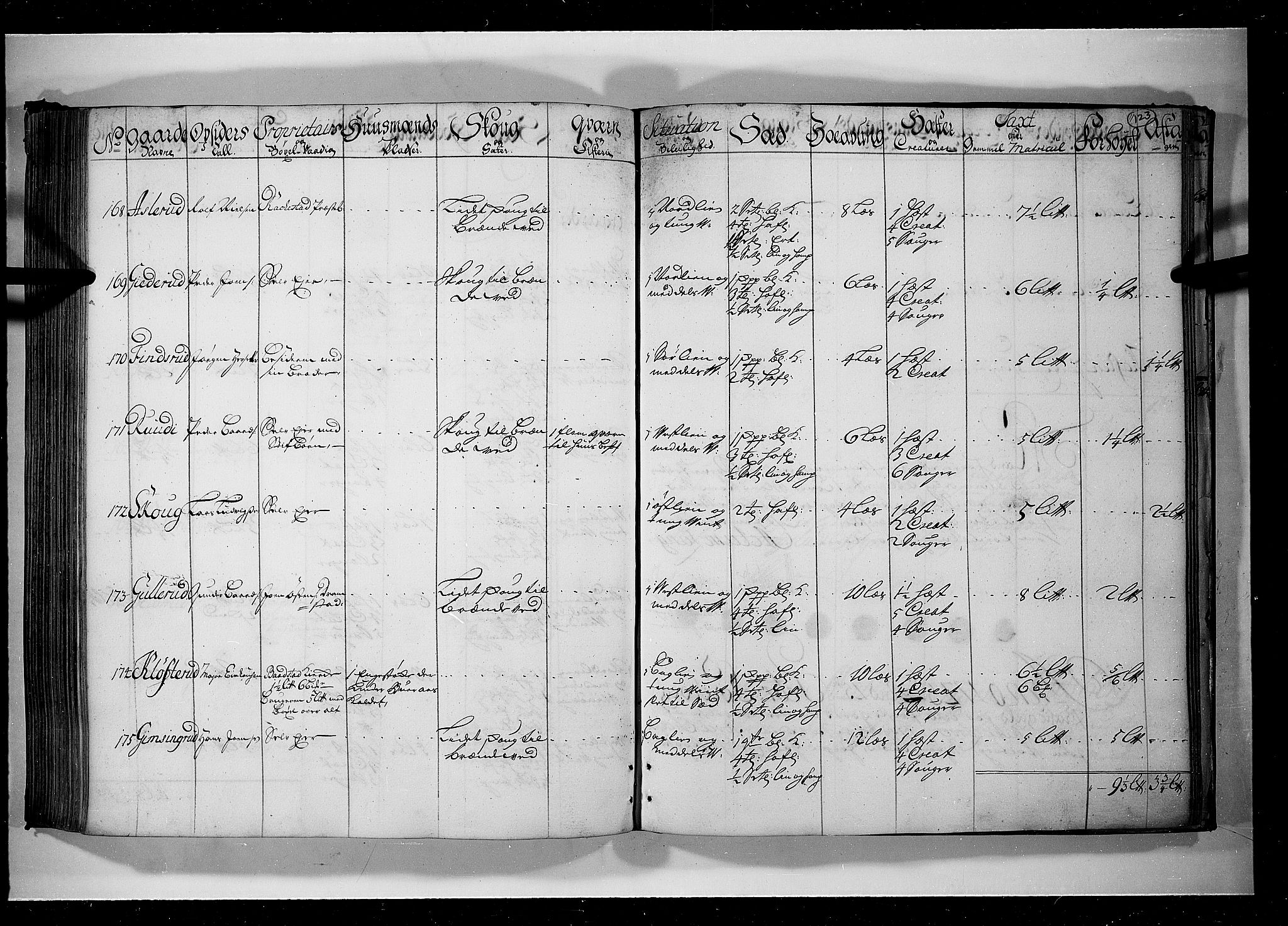 Rentekammeret inntil 1814, Realistisk ordnet avdeling, AV/RA-EA-4070/N/Nb/Nbf/L0099: Rakkestad, Heggen og Frøland eksaminasjonsprotokoll, 1723, p. 122b-123a