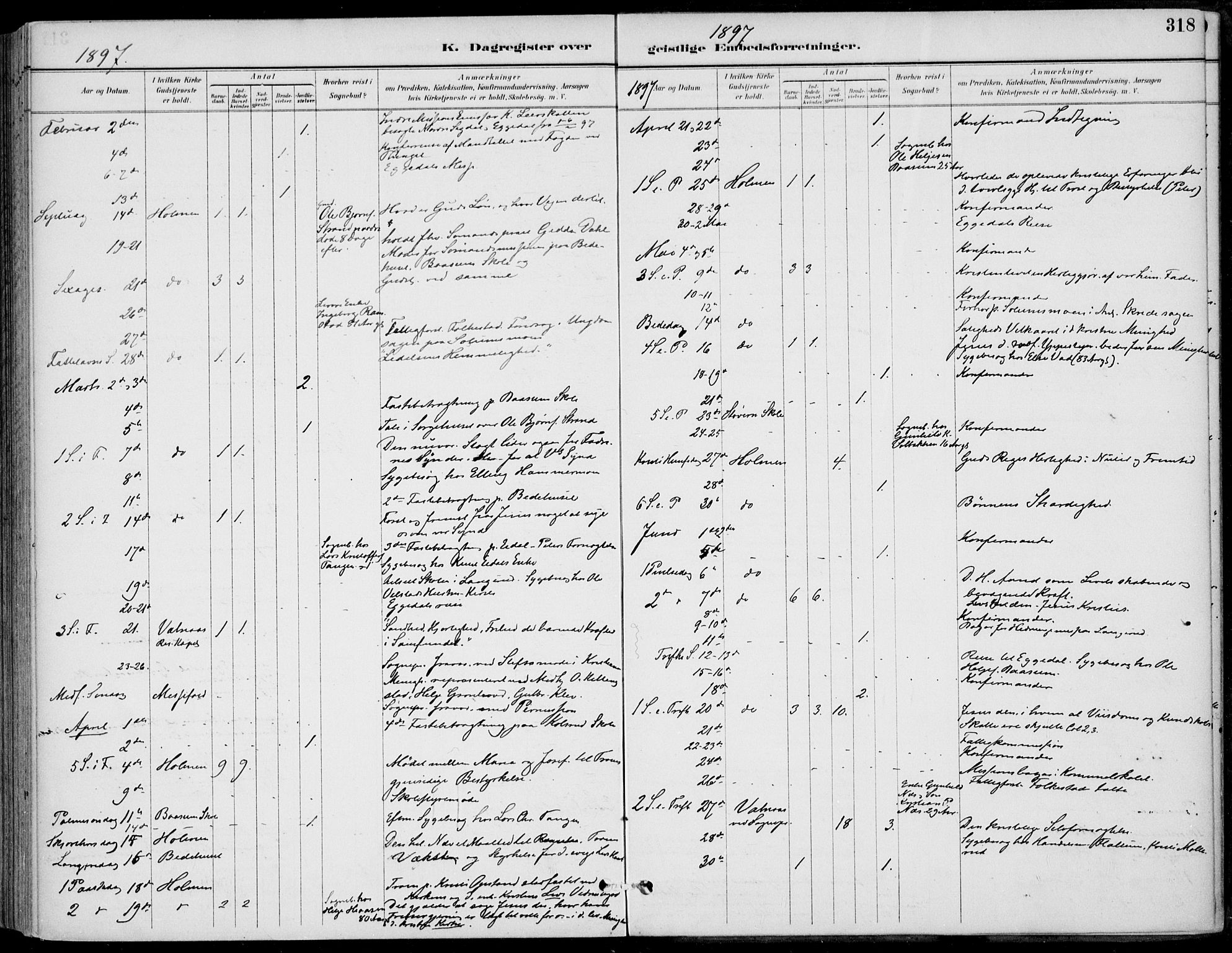 Sigdal kirkebøker, AV/SAKO-A-245/F/Fb/L0001: Parish register (official) no. II 1, 1888-1900, p. 318