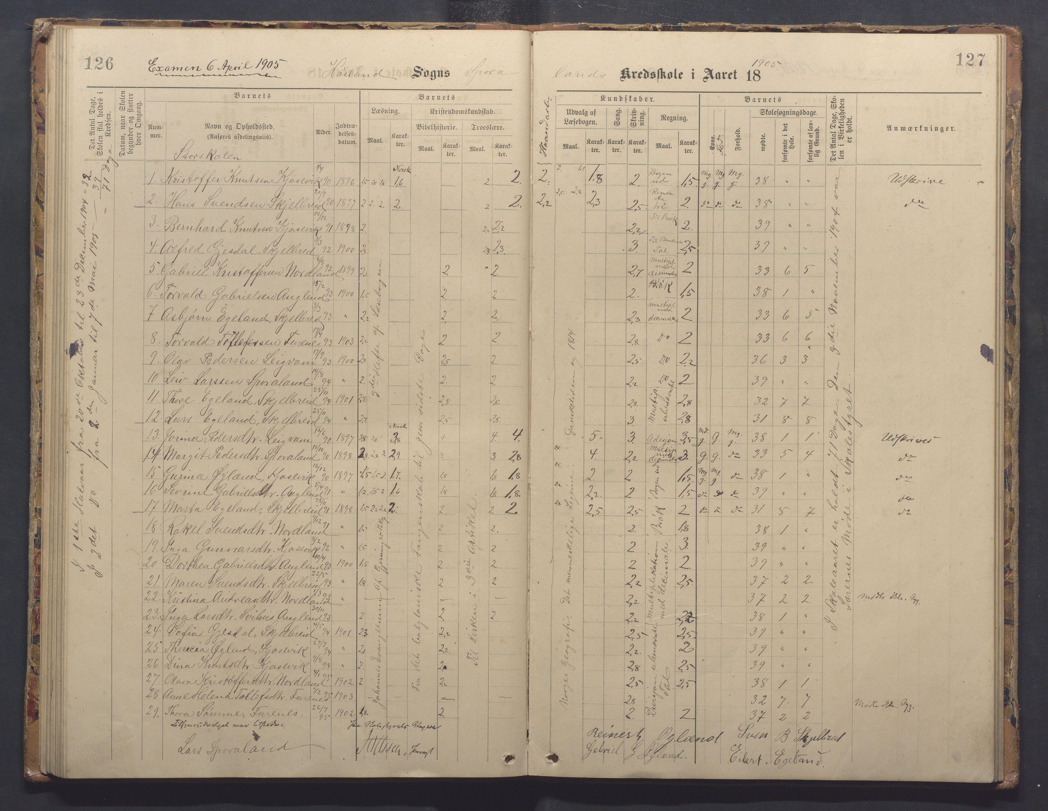 Høyland kommune - Sporaland skole, IKAR/K-100085/E/L0003: Skoleprotokoll, 1888-1910, p. 126-127