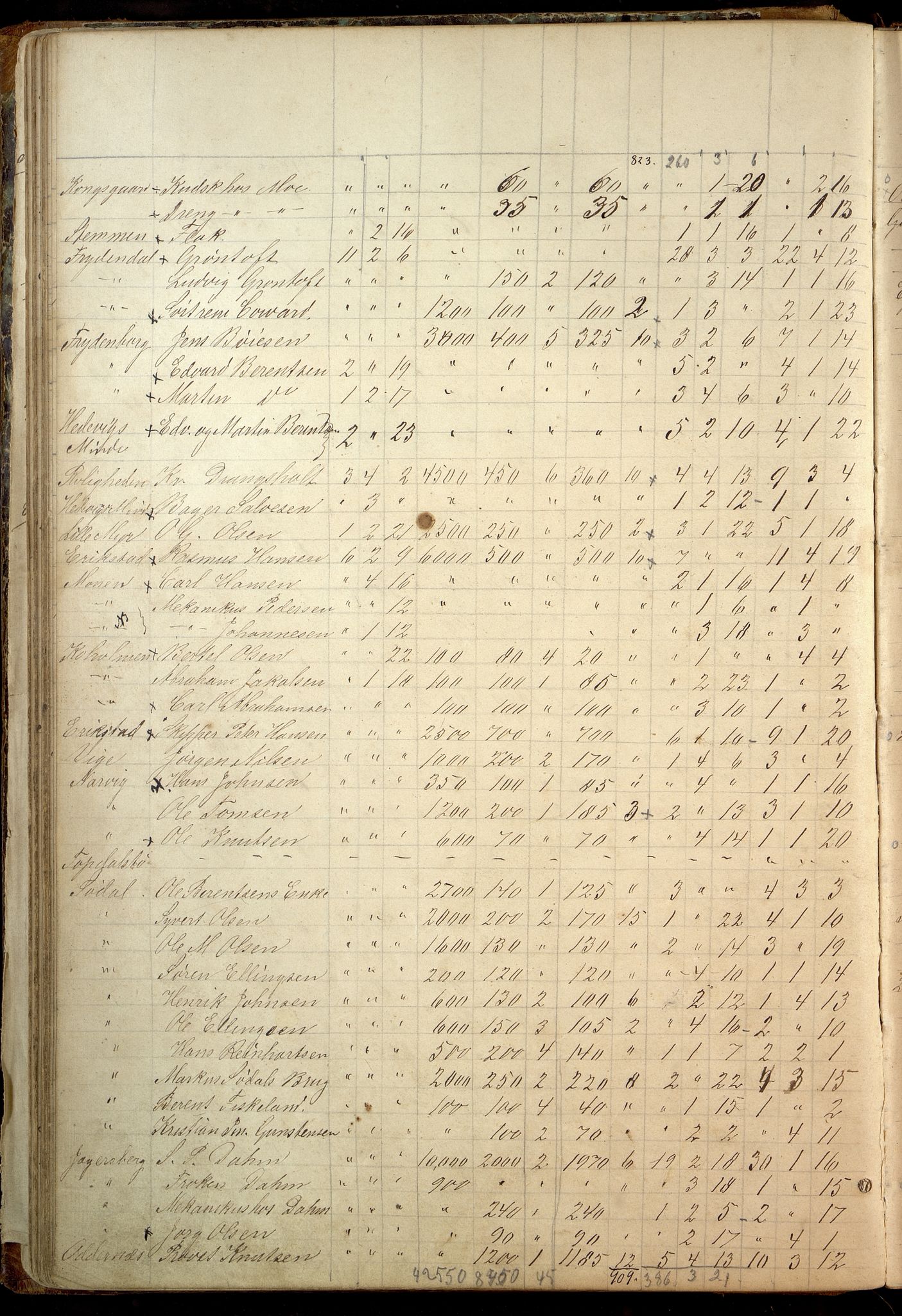 Oddernes kommune - Likningsnemnda, IKAV/1001OD310/A/L0002: Møtebok, likningsprotokoll, 1864-1883, p. 93