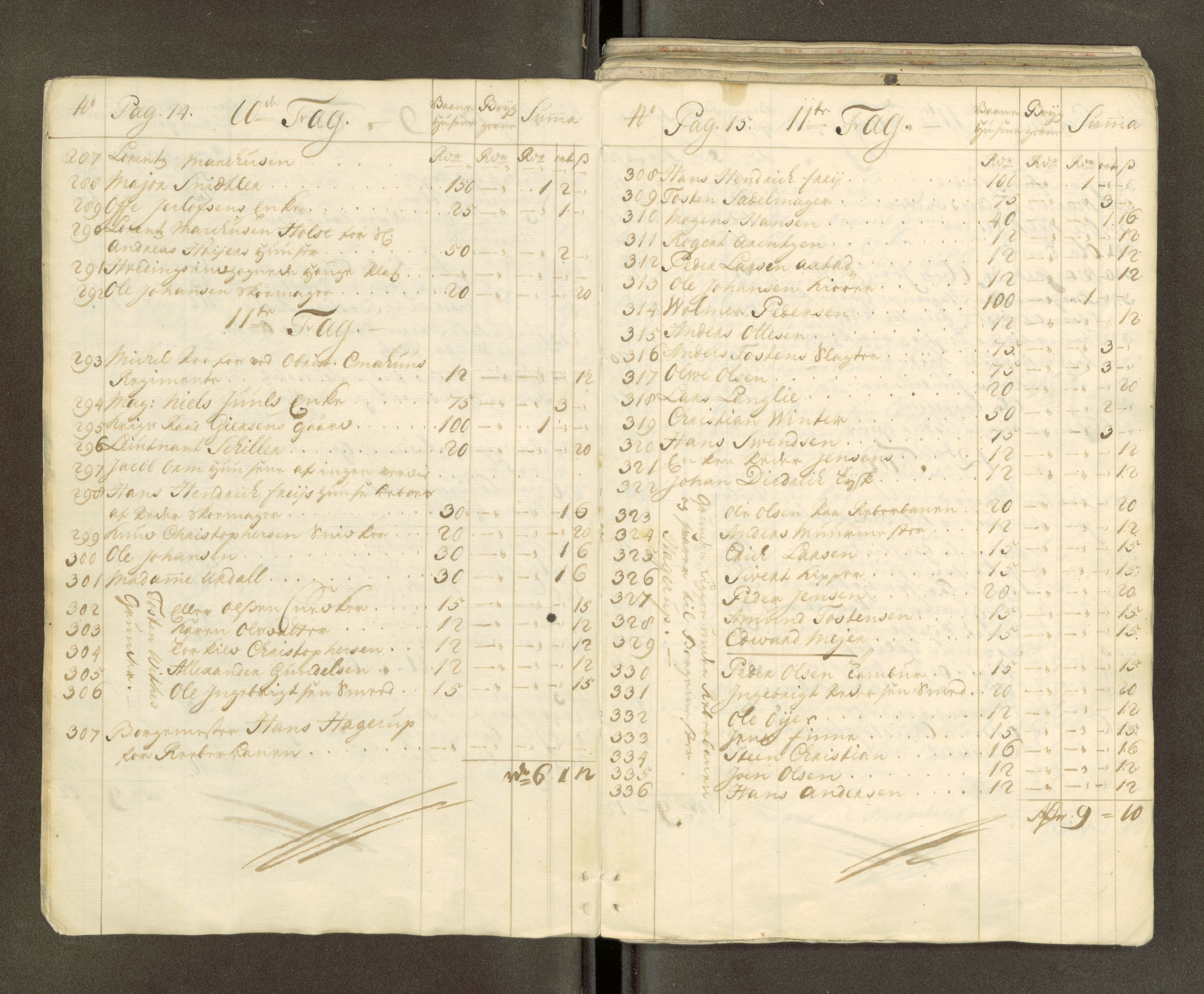 Trondheim magistrat, AV/SAT-A-4372/D/Da/L0007: Skattemanntall, 1740-1745, p. 9