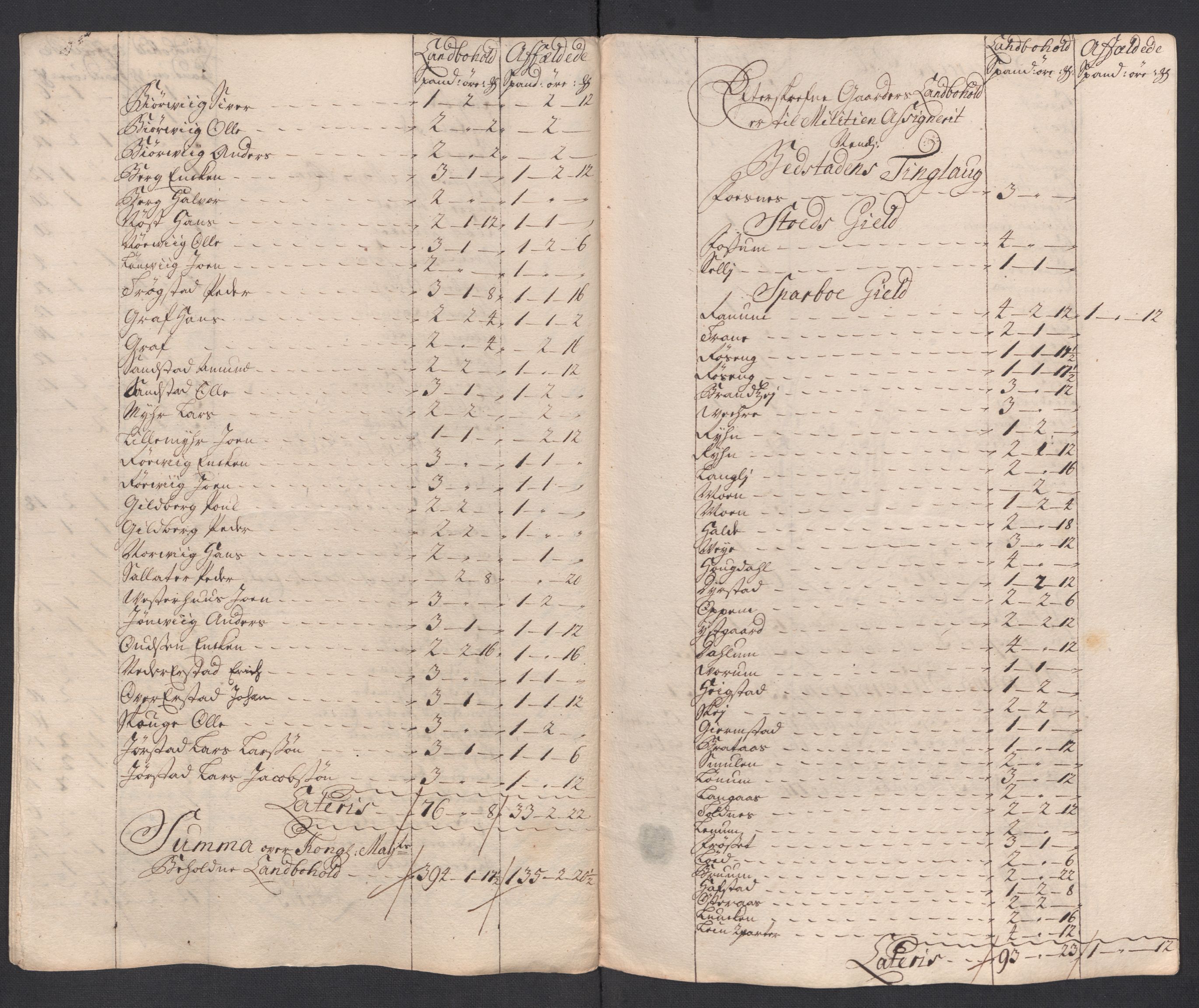Rentekammeret inntil 1814, Reviderte regnskaper, Fogderegnskap, RA/EA-4092/R63/L4326: Fogderegnskap Inderøy, 1718, p. 185