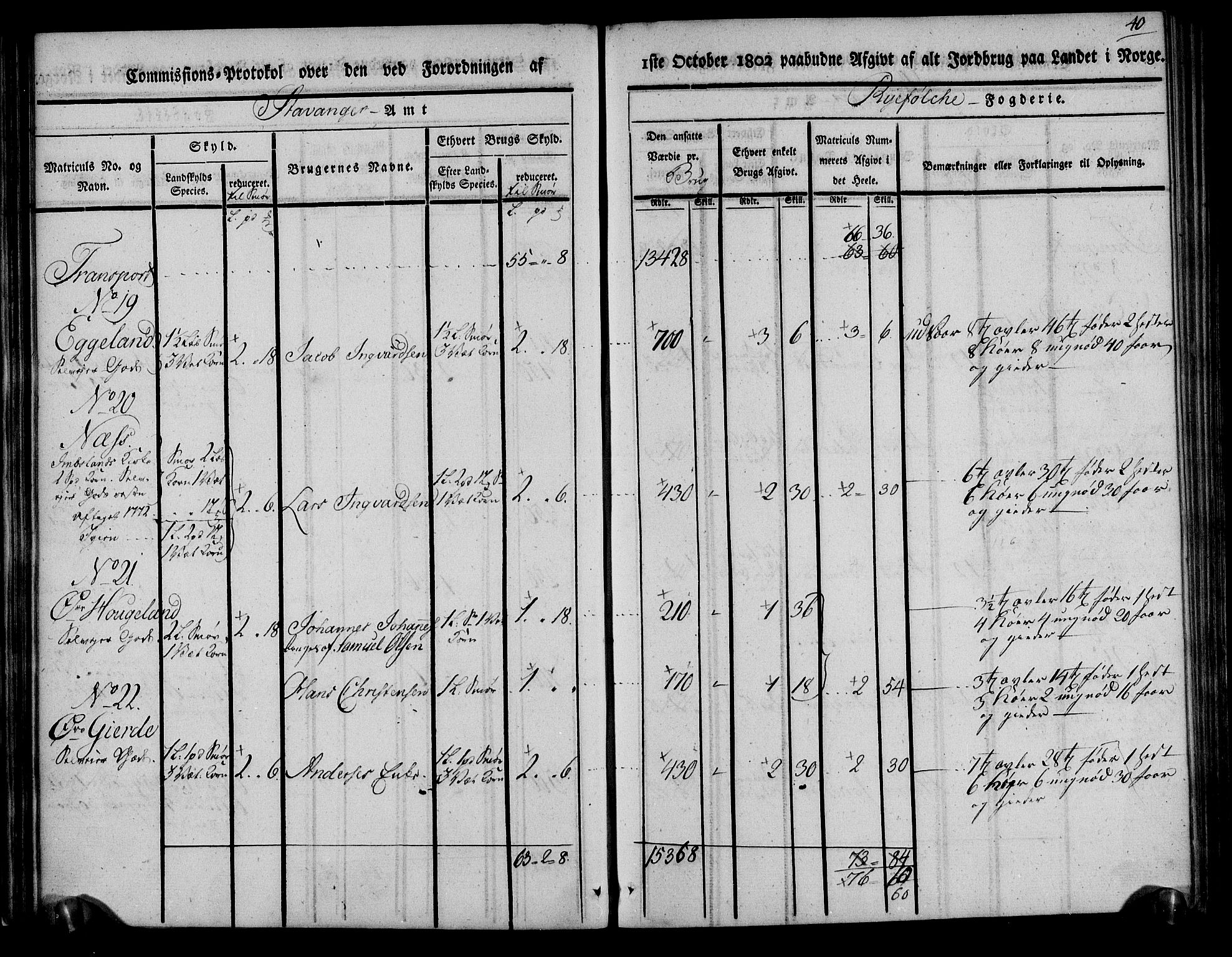 Rentekammeret inntil 1814, Realistisk ordnet avdeling, AV/RA-EA-4070/N/Ne/Nea/L0103: Ryfylke fogderi. Kommisjonsprotokoll for Vats, Vikedal, Sauda og Suldal skipreider, 1803, p. 41