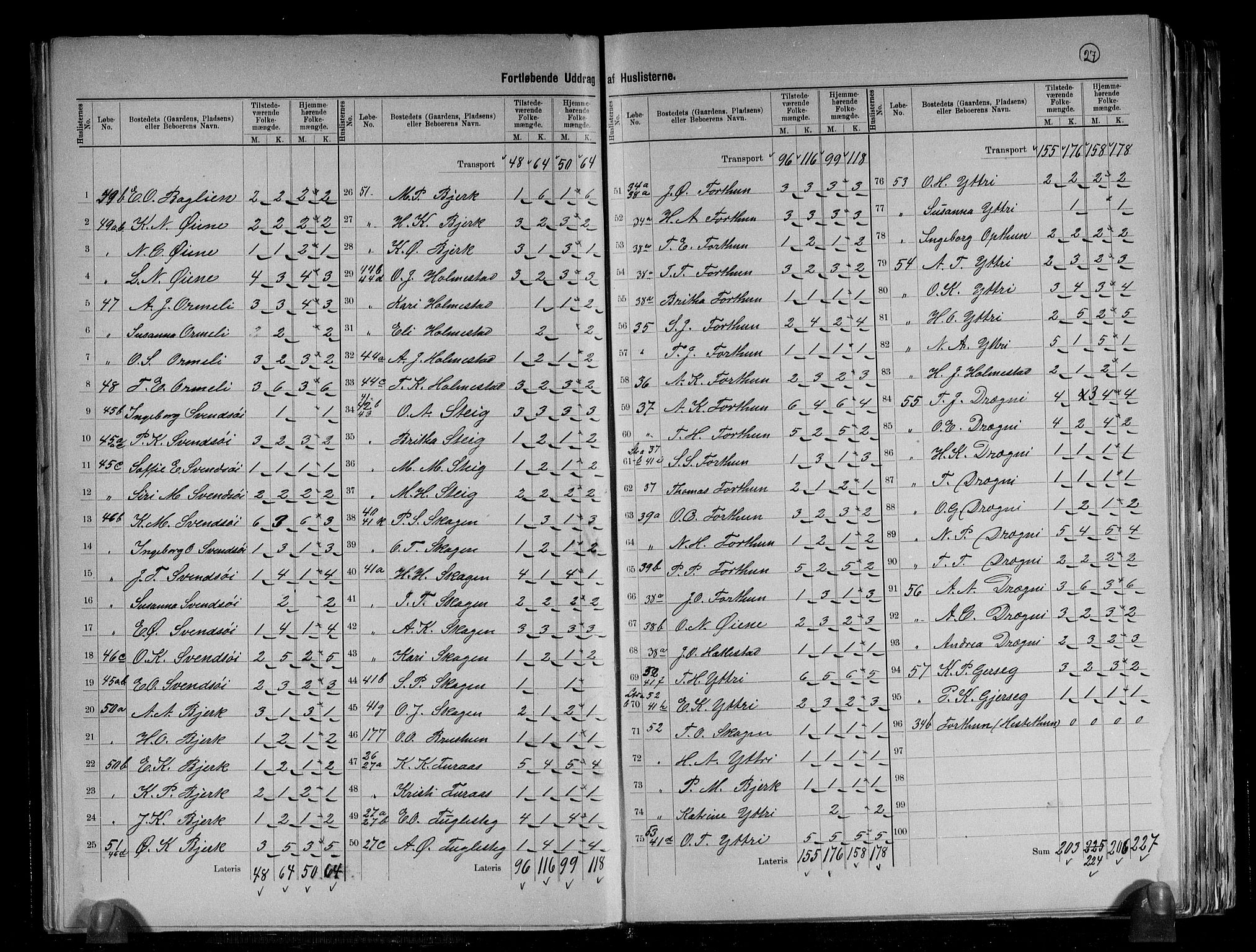 RA, 1891 census for 1426 Luster, 1891, p. 17