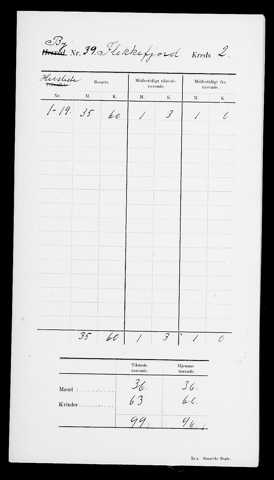 SAK, 1900 census for Flekkefjord, 1900, p. 7