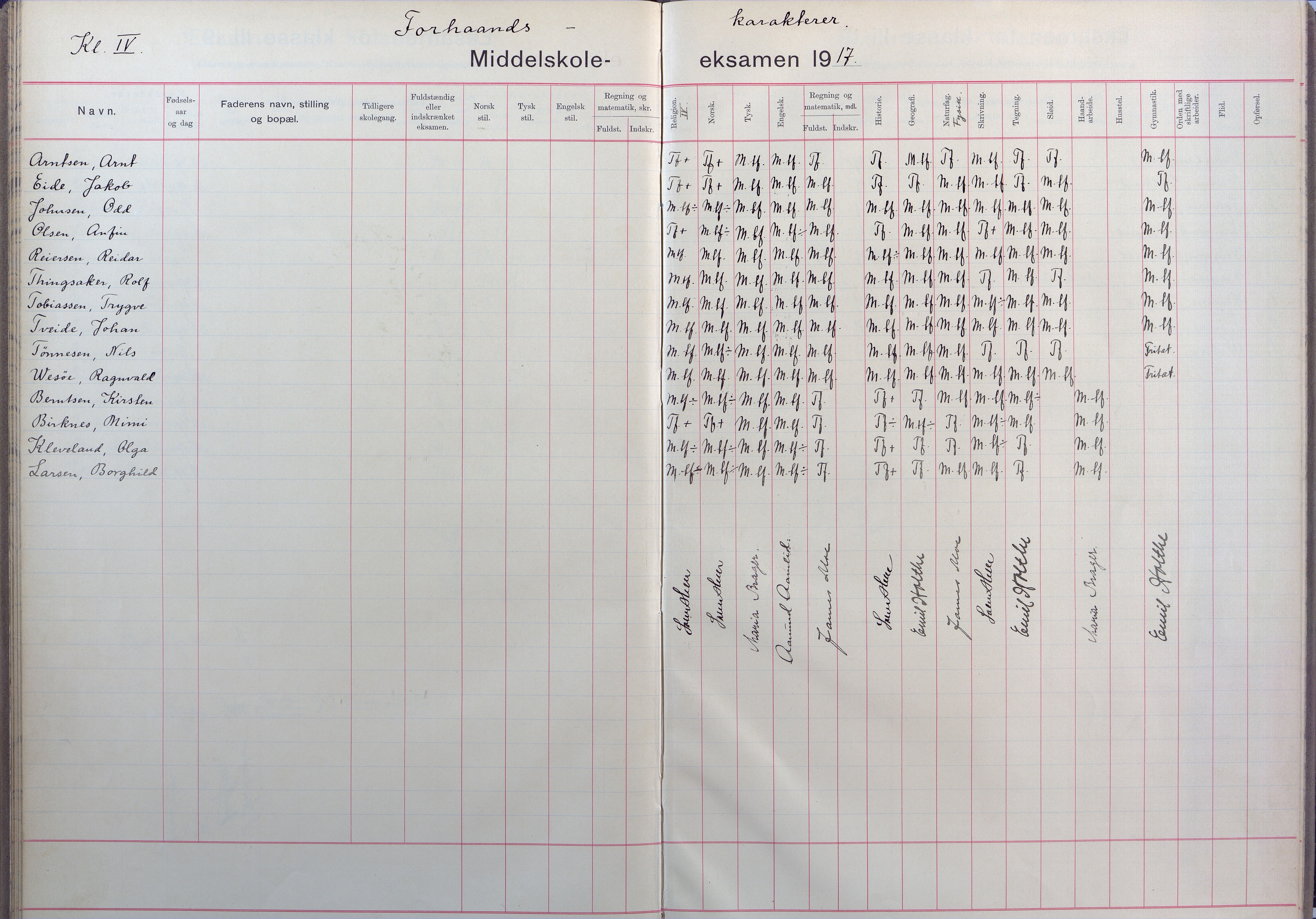 Lillesand kommune, AAKS/KA0926-PK/2/03/L0025: Lillesand Communale Middelskole - Eksamensprotokoll for Lillesands komm. Middelskolen. Forhåndskarakterer 3. og 2. kl., 1901-1932, p. 59-60