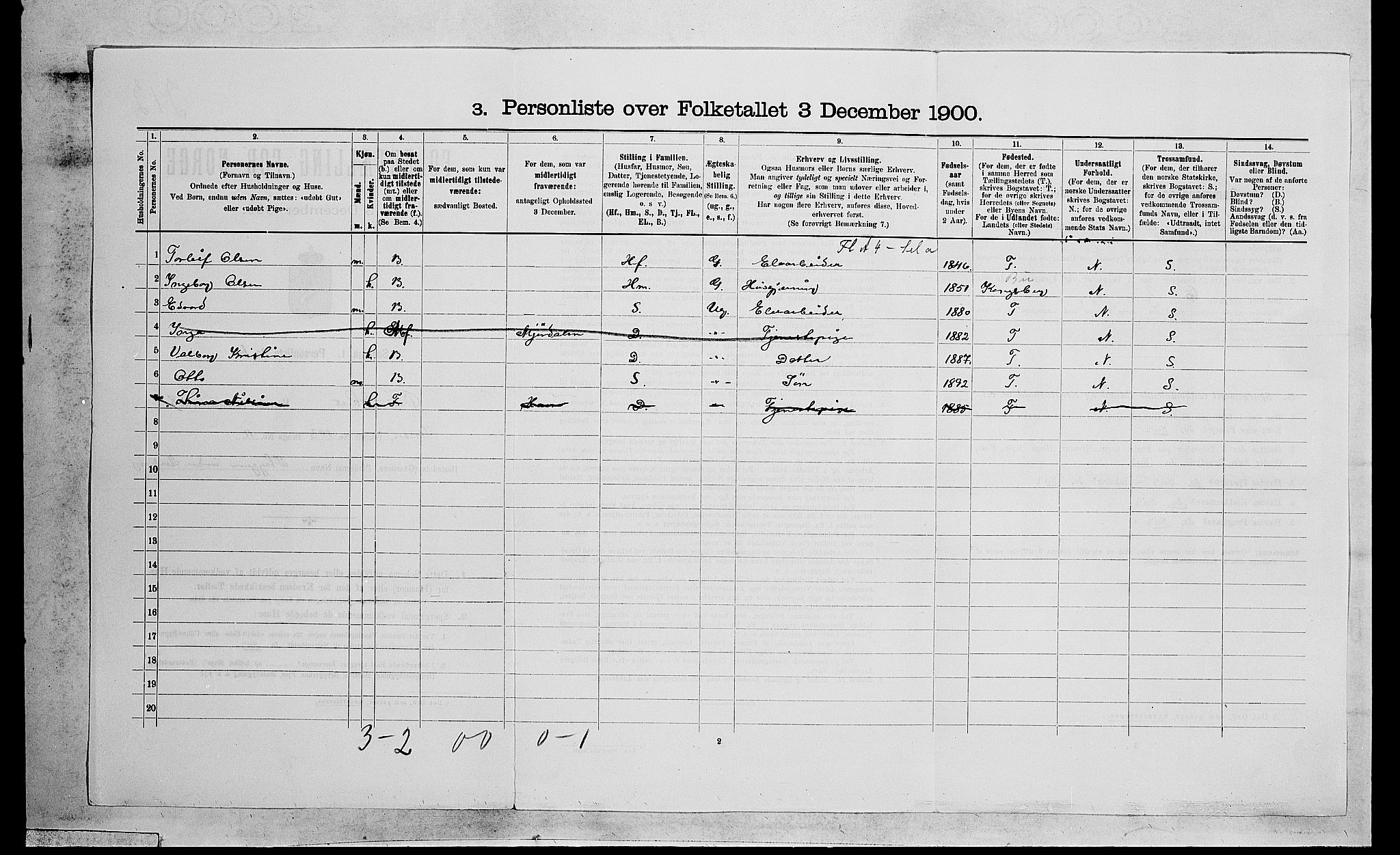 RA, 1900 census for Øvre Eiker, 1900, p. 1480