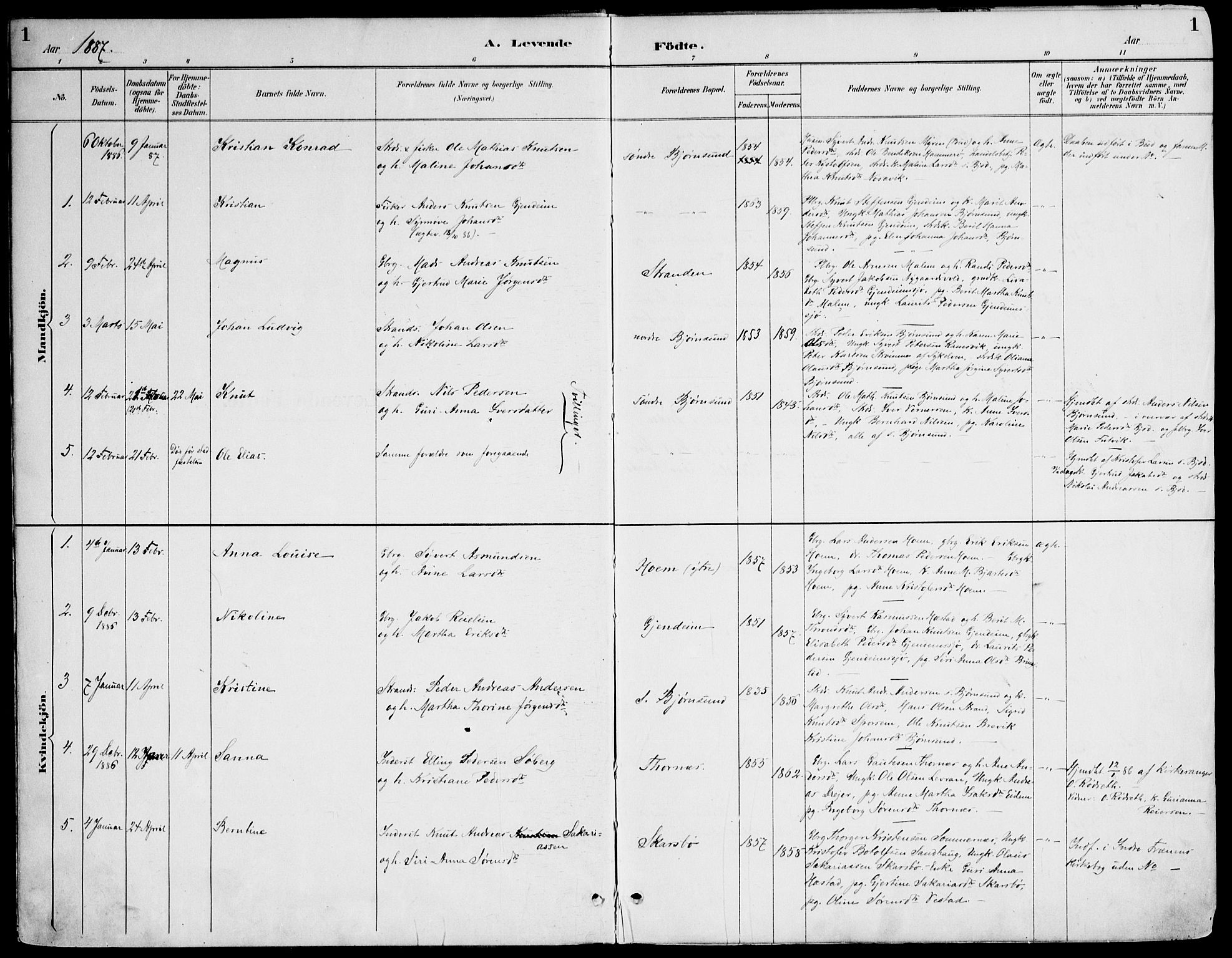 Ministerialprotokoller, klokkerbøker og fødselsregistre - Møre og Romsdal, AV/SAT-A-1454/565/L0750: Parish register (official) no. 565A04, 1887-1905, p. 1