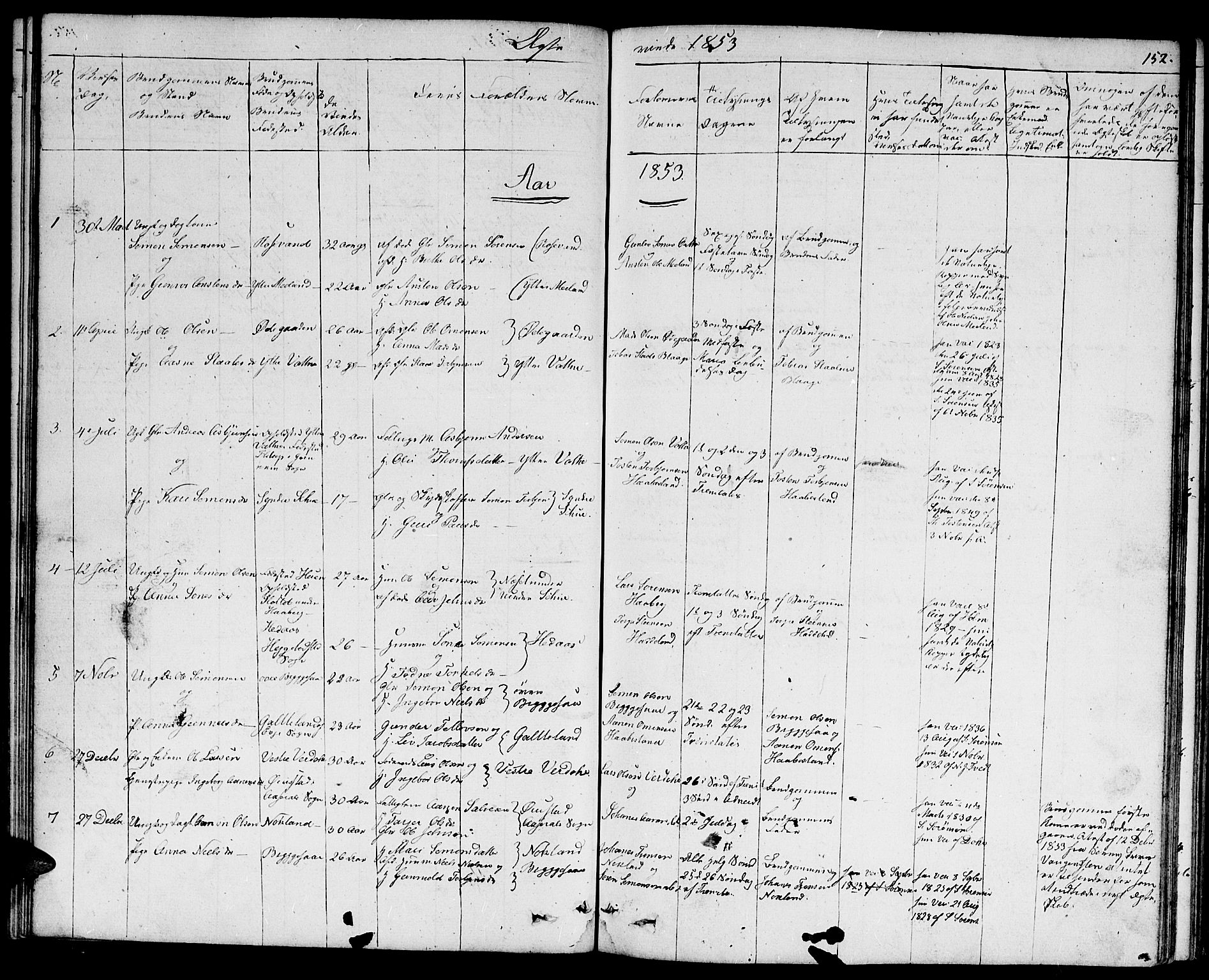 Hægebostad sokneprestkontor, AV/SAK-1111-0024/F/Fb/Fbb/L0002: Parish register (copy) no. B 2, 1851-1886, p. 152