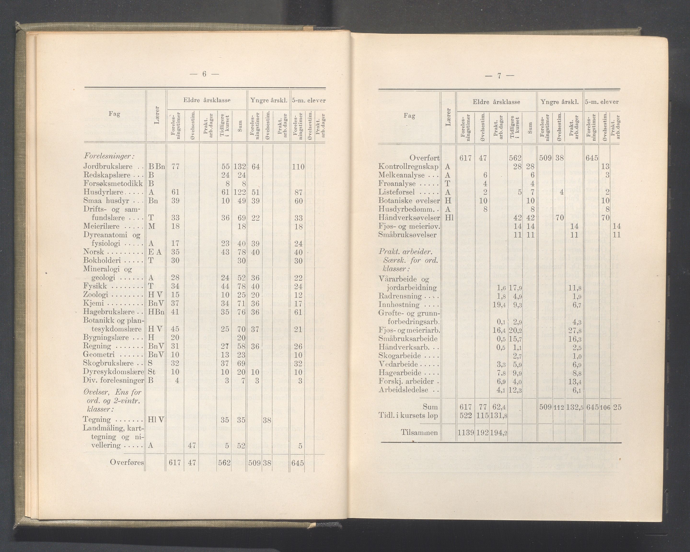 Rogaland fylkeskommune - Fylkesrådmannen , IKAR/A-900/A/Aa/Aaa/L0042: Møtebok , 1923, p. 6-7