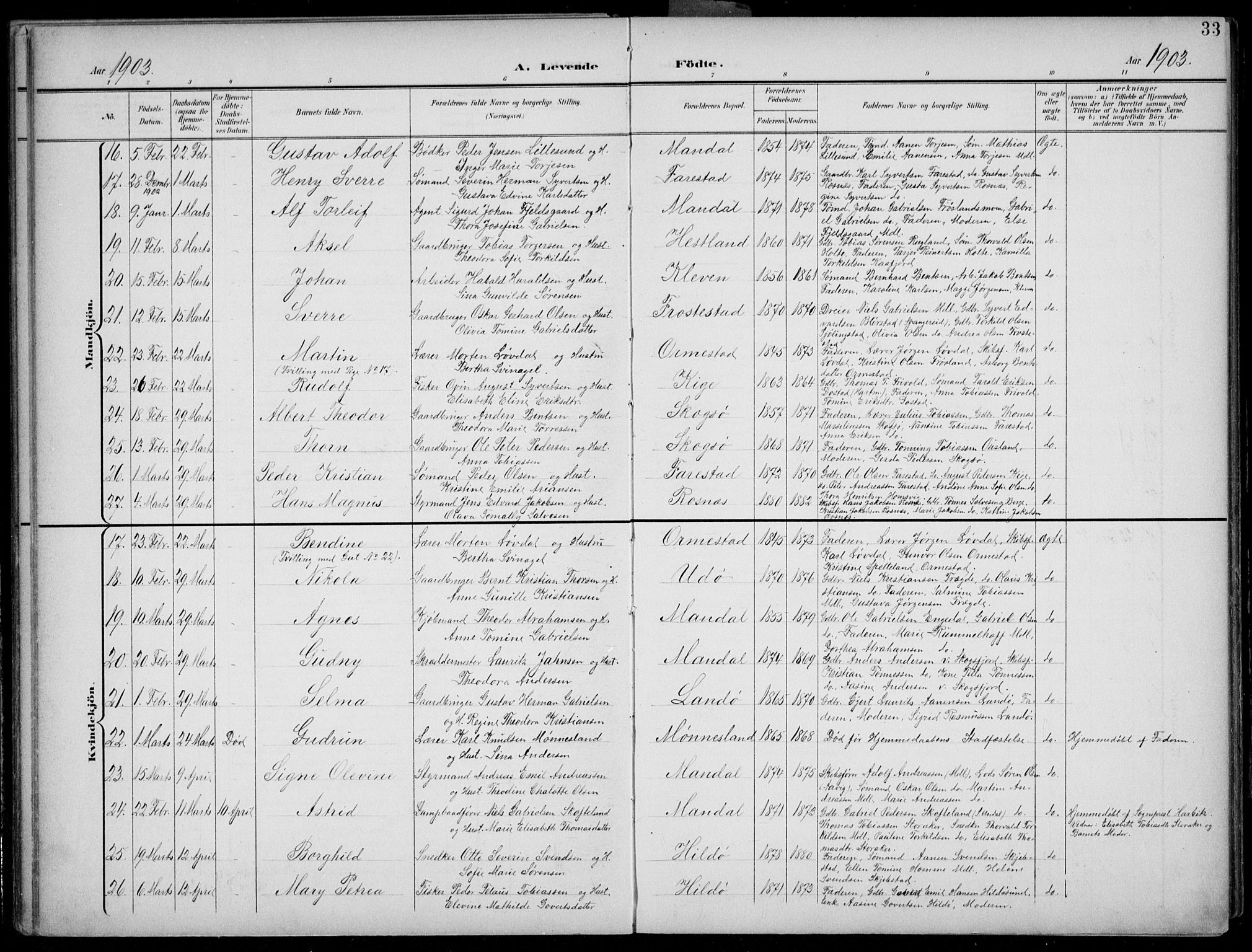 Mandal sokneprestkontor, AV/SAK-1111-0030/F/Fb/Fba/L0012: Parish register (copy) no. B 6, 1899-1918, p. 33