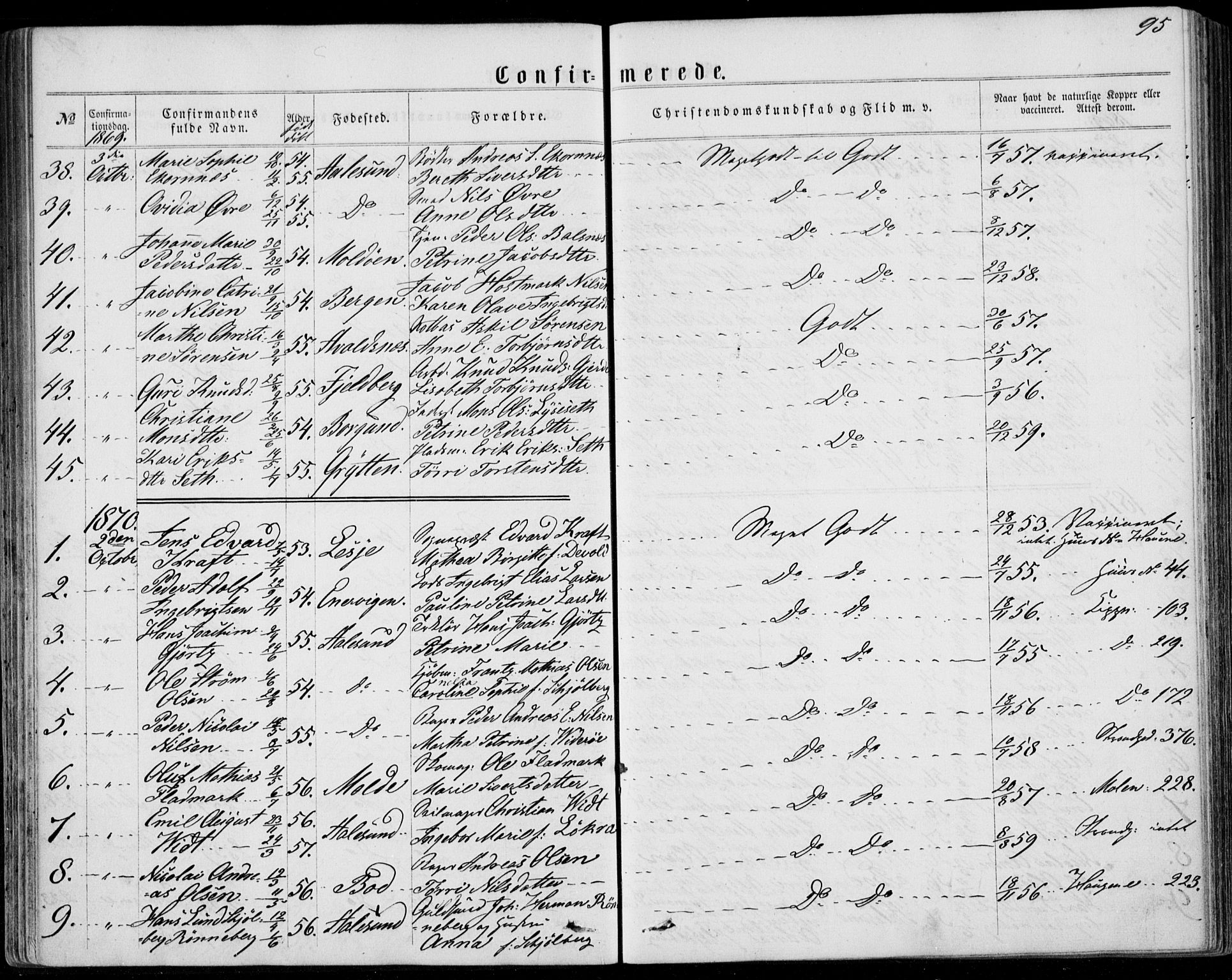 Ministerialprotokoller, klokkerbøker og fødselsregistre - Møre og Romsdal, SAT/A-1454/529/L0452: Parish register (official) no. 529A02, 1864-1871, p. 95