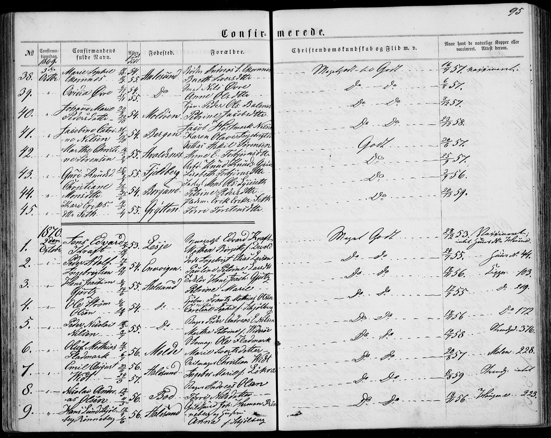 Ministerialprotokoller, klokkerbøker og fødselsregistre - Møre og Romsdal, AV/SAT-A-1454/529/L0452: Parish register (official) no. 529A02, 1864-1871, p. 95
