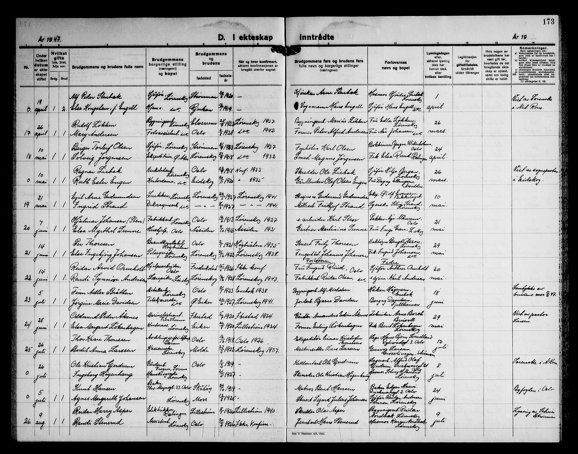 Skedsmo prestekontor Kirkebøker, AV/SAO-A-10033a/G/Gb/L0006: Parish register (copy) no. II 6, 1936-1950, p. 173
