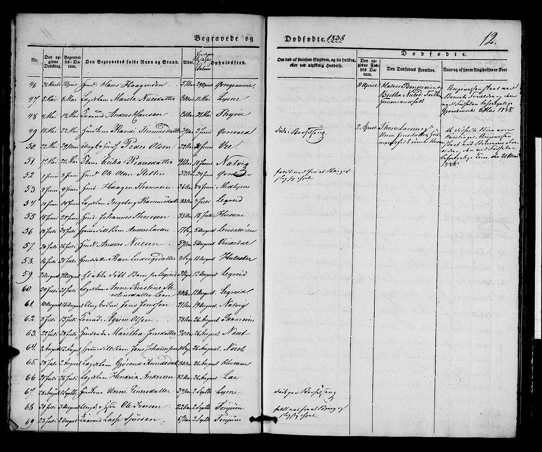 Lærdal sokneprestembete, SAB/A-81201: Parish register (official) no. A 9, 1835-1857, p. 12
