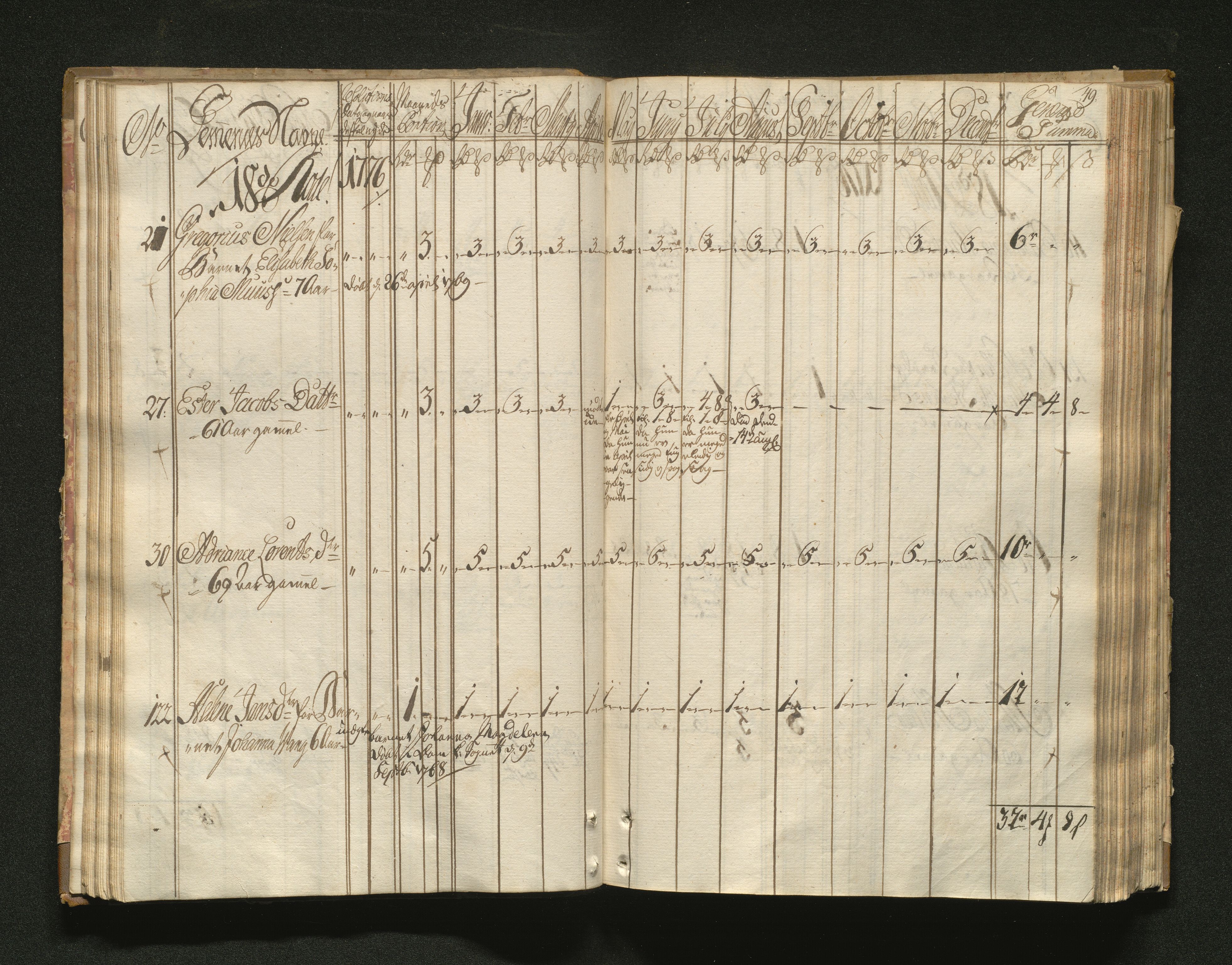 Overfattigkommisjonen i Bergen, AV/SAB-A-89001/F/L0001: Utdelingsbok for fattige i Domkirkesoknet, 1775-1780, p. 48b-49a