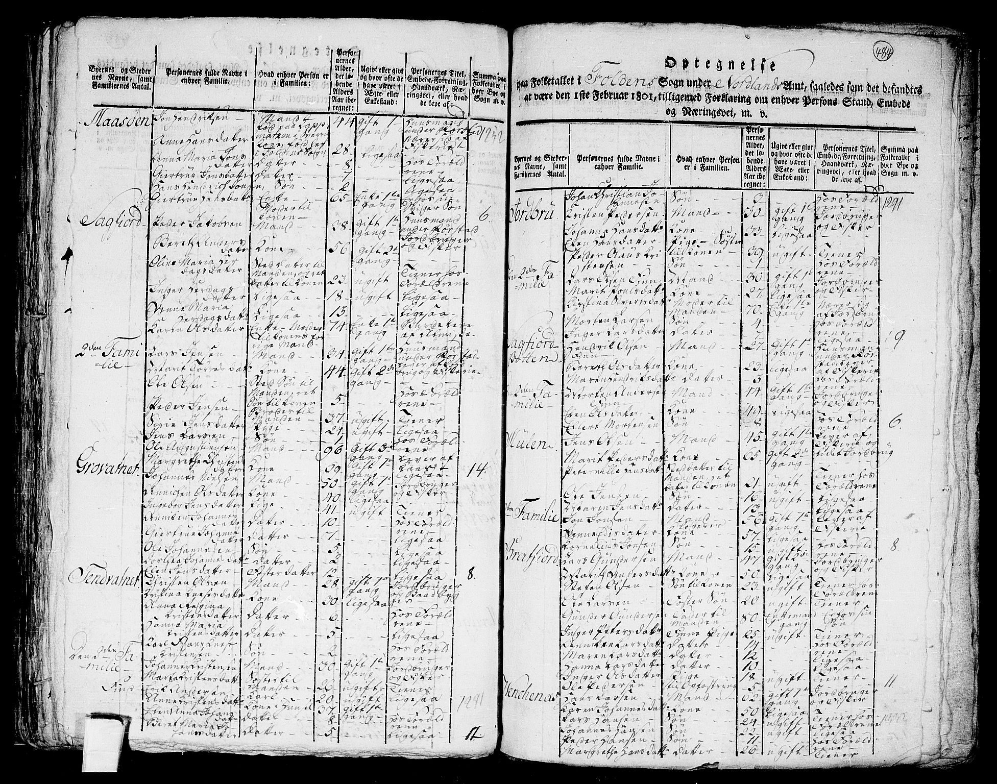 RA, 1801 census for 1845P Folda, 1801, p. 483b-484a