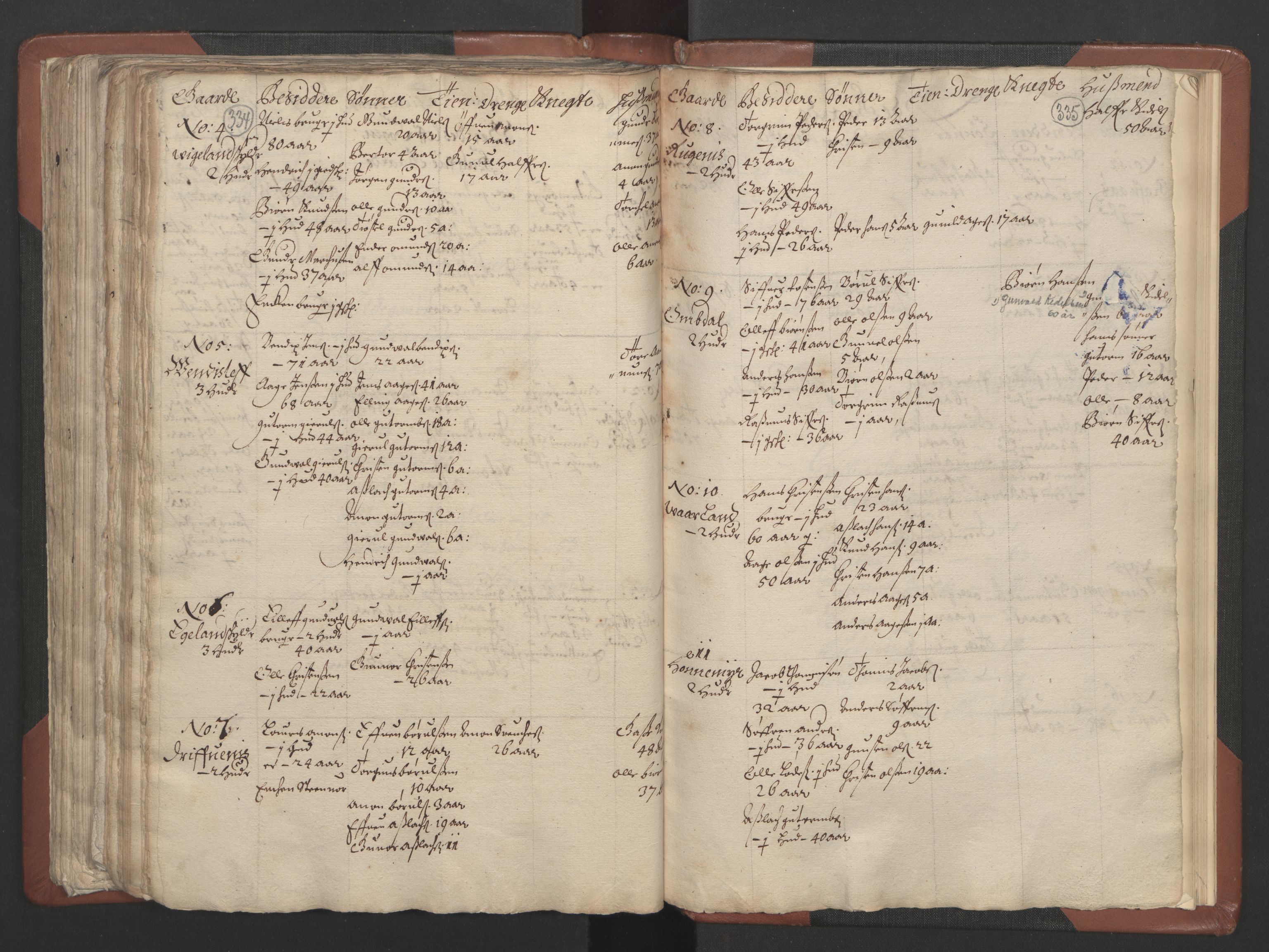RA, Bailiff's Census 1664-1666, no. 9: Mandal len, 1664-1666, p. 334-335