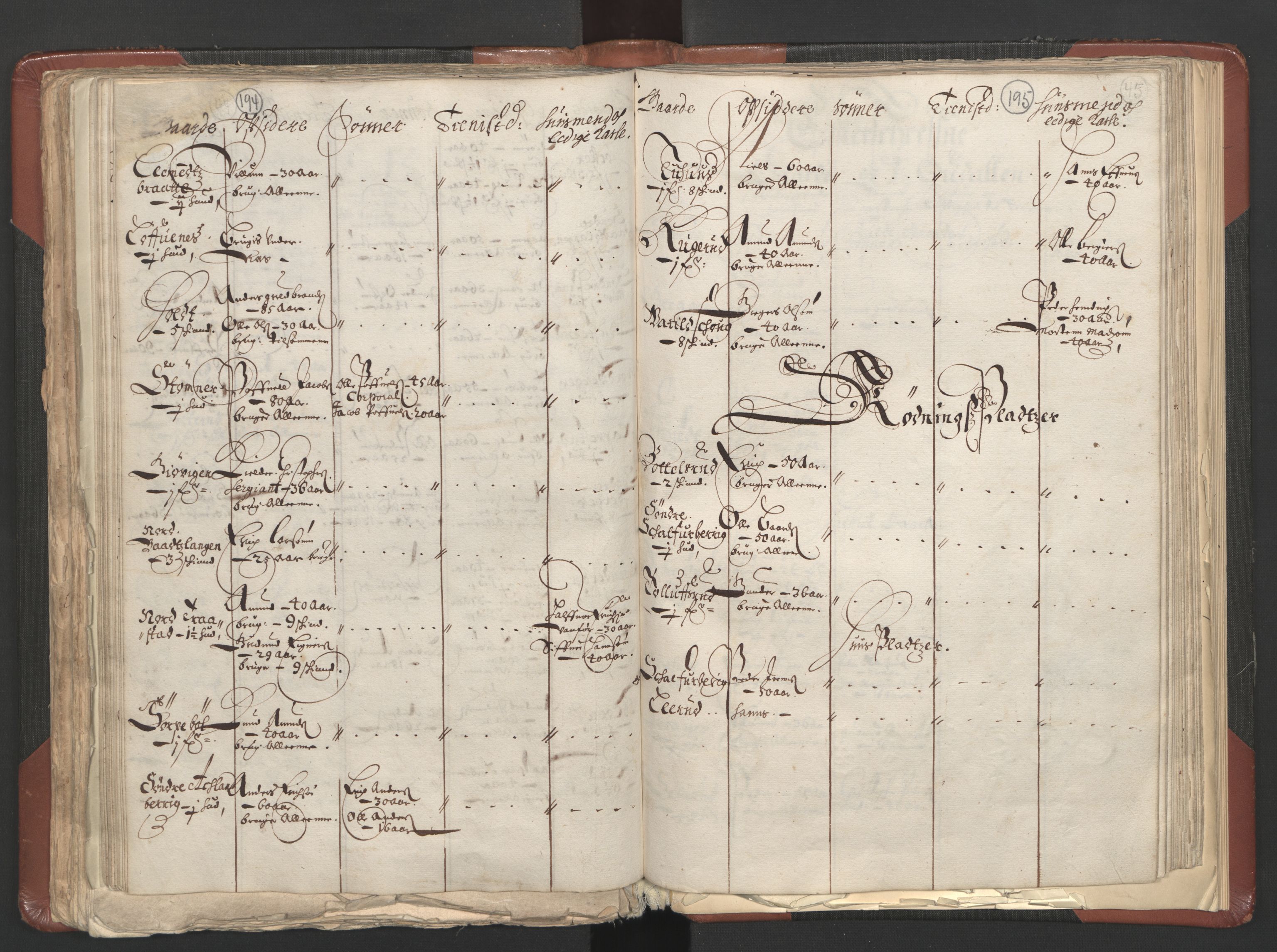 RA, Bailiff's Census 1664-1666, no. 3: Hedmark fogderi and Solør, Østerdal and Odal fogderi, 1664, p. 194-195