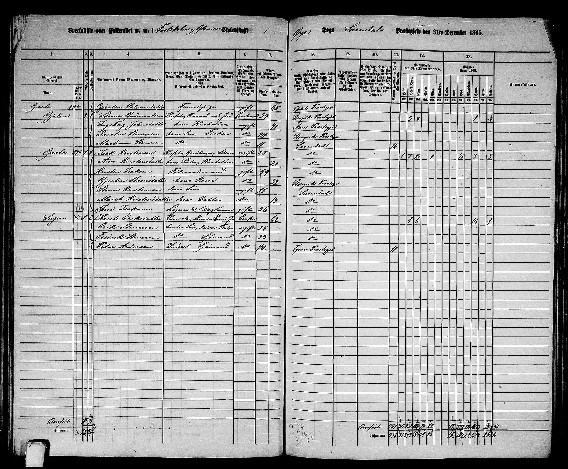 RA, 1865 census for Surnadal, 1865, p. 145