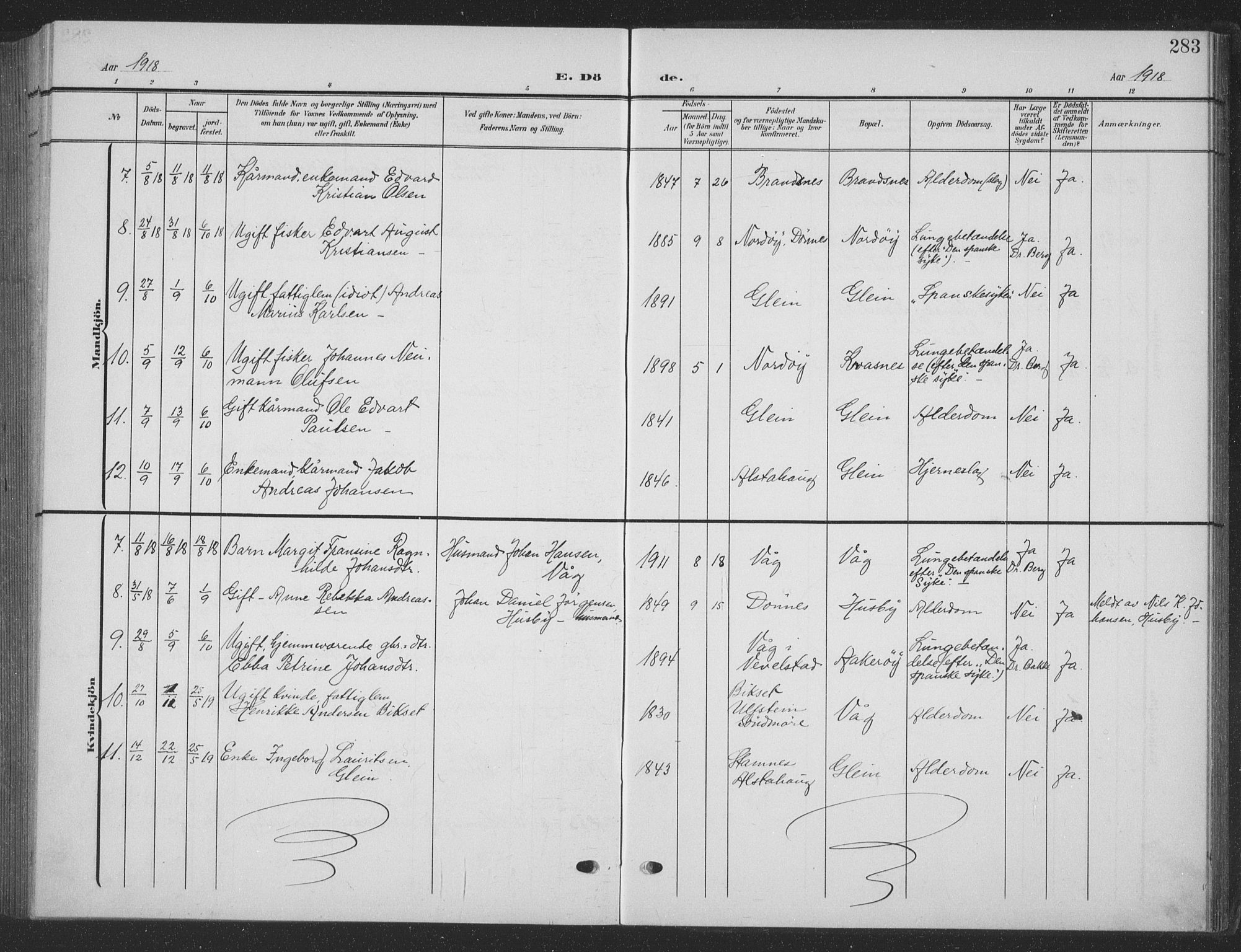 Ministerialprotokoller, klokkerbøker og fødselsregistre - Nordland, AV/SAT-A-1459/835/L0533: Parish register (copy) no. 835C05, 1906-1939, p. 283