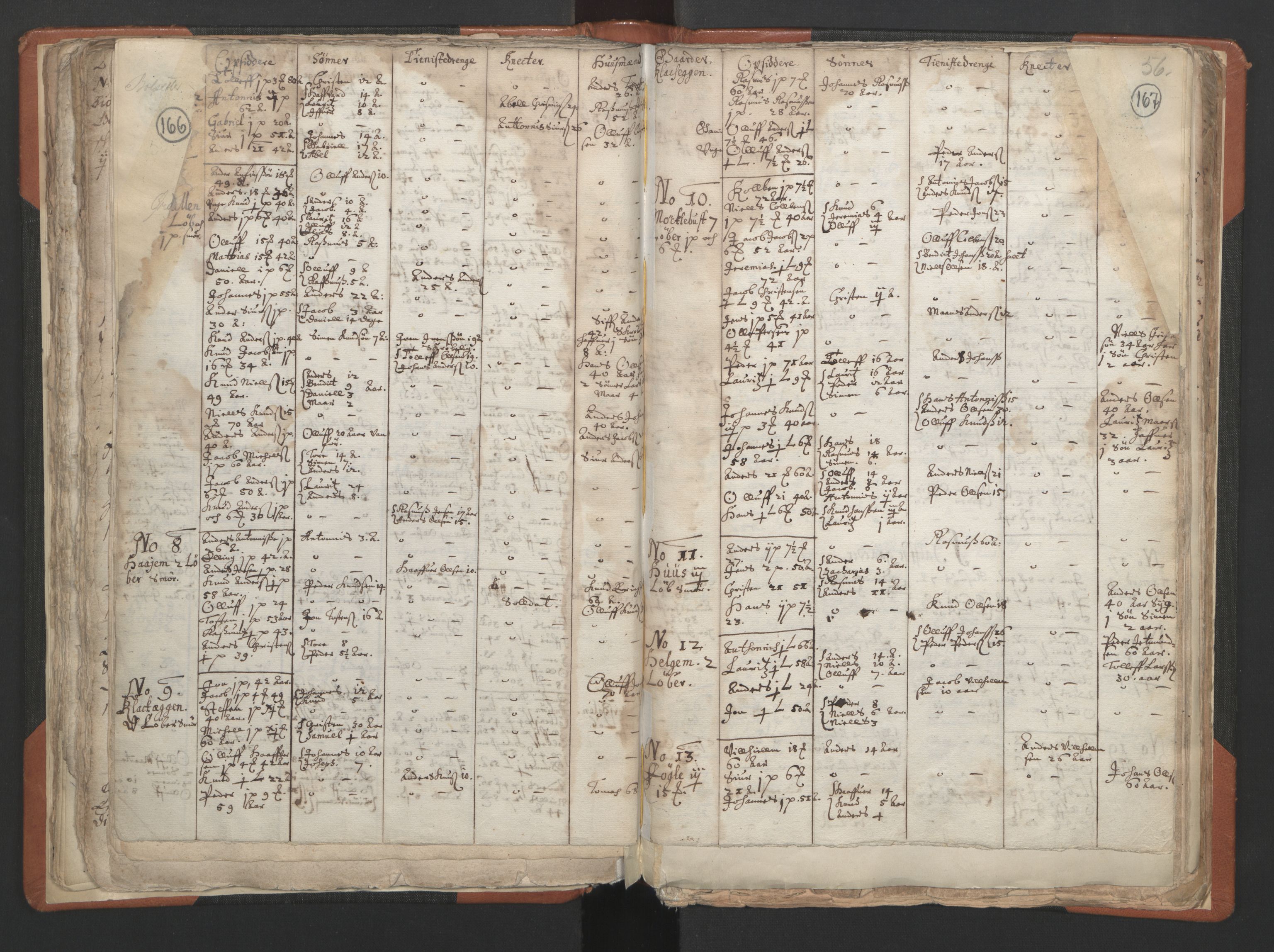 RA, Vicar's Census 1664-1666, no. 24: Sunnfjord deanery, 1664-1666, p. 166-167