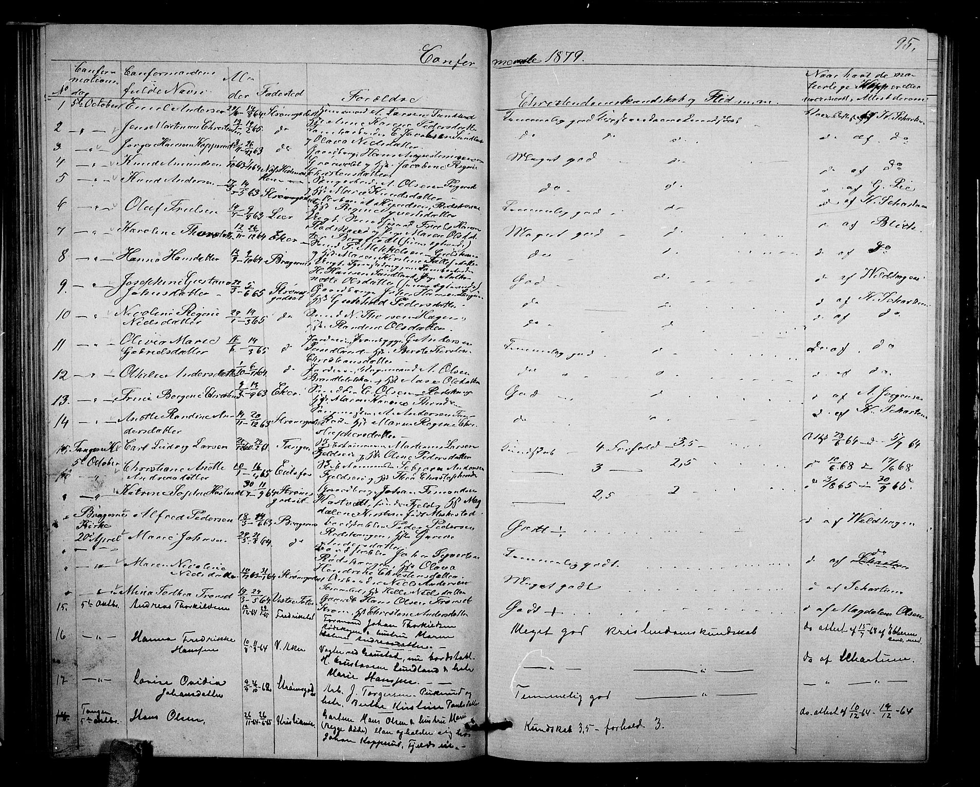 Strømsgodset kirkebøker, SAKO/A-324/G/Ga/L0001: Parish register (copy) no. 1, 1860-1884, p. 95