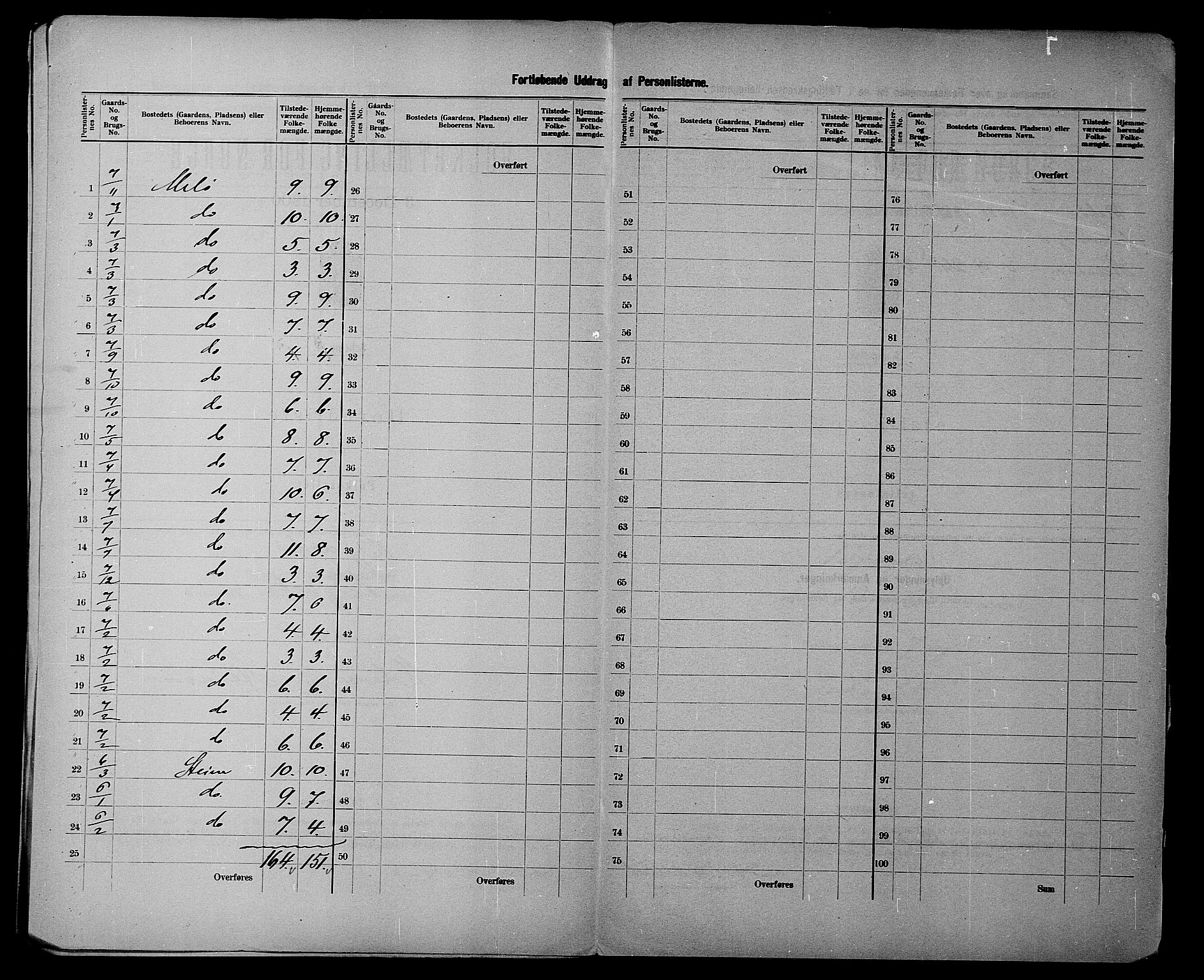 SATØ, 1900 census for Bjarkøy, 1900, p. 15