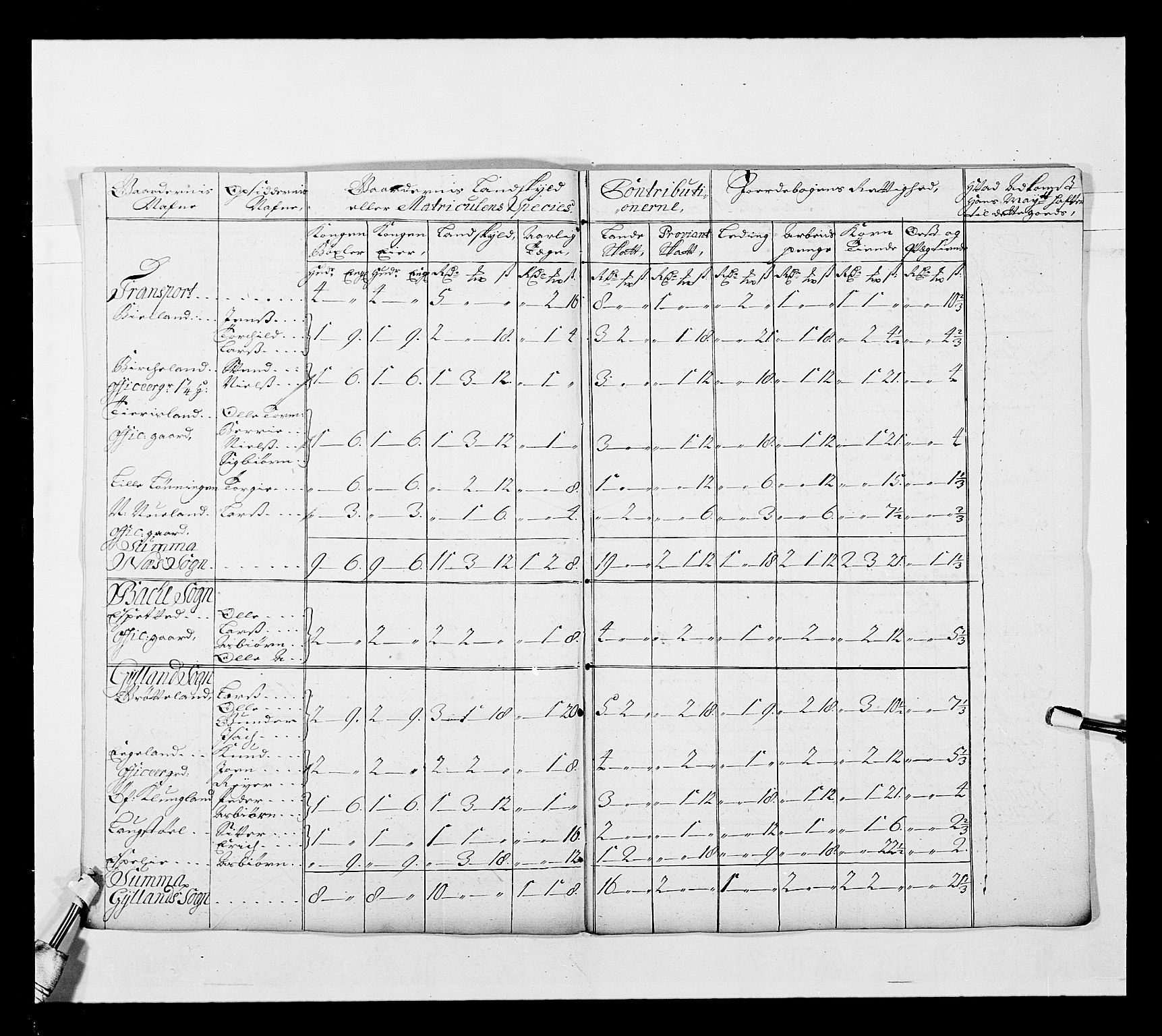 Stattholderembetet 1572-1771, AV/RA-EA-2870/Ek/L0038/0001: Jordebøker o.a. 1720-1728 vedkommende krongodset: / Krongods i Akershus bispedømme og Kristiansand bispedømme, 1720-1722, p. 144