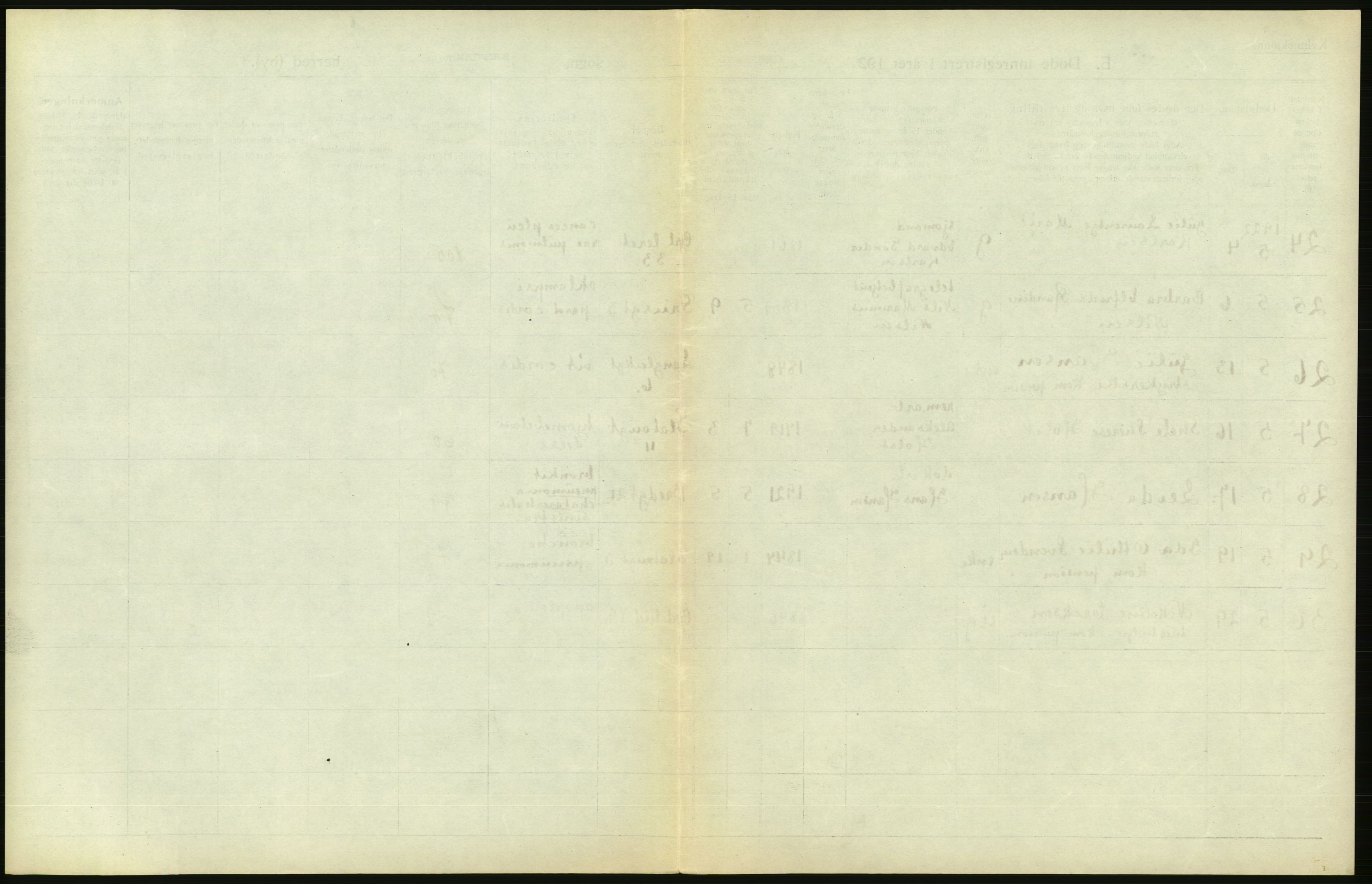 Statistisk sentralbyrå, Sosiodemografiske emner, Befolkning, AV/RA-S-2228/D/Df/Dfc/Dfcb/L0010: Kristiania: Døde, dødfødte, 1922, p. 183