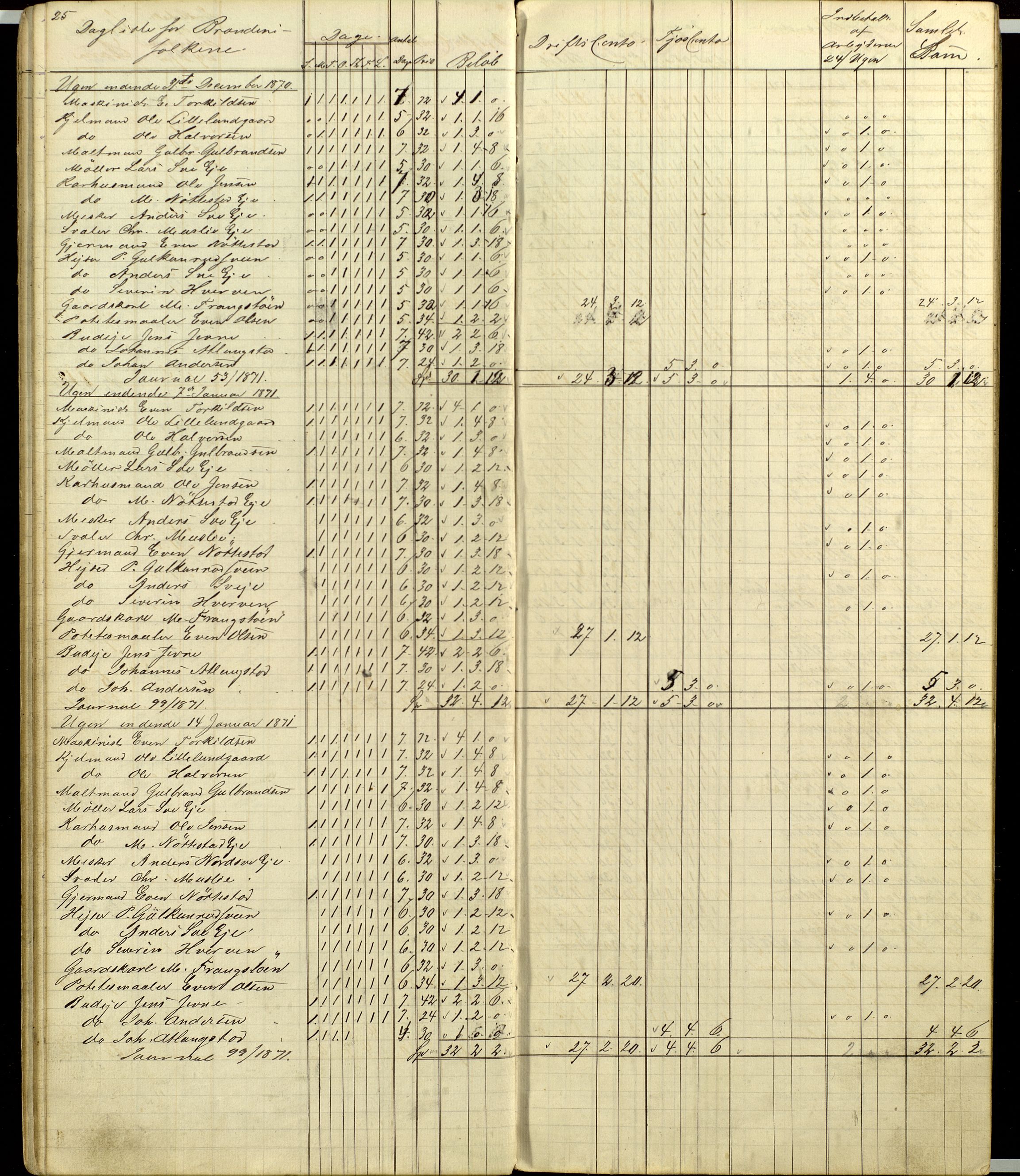 Atlungstad Brænderi, AV/SAH-ARK-104/F/Fa/L0002: Arbeidsbok for ansatte i brenneriet. Brennevinsssalg 1876., 1867-1876, p. 25