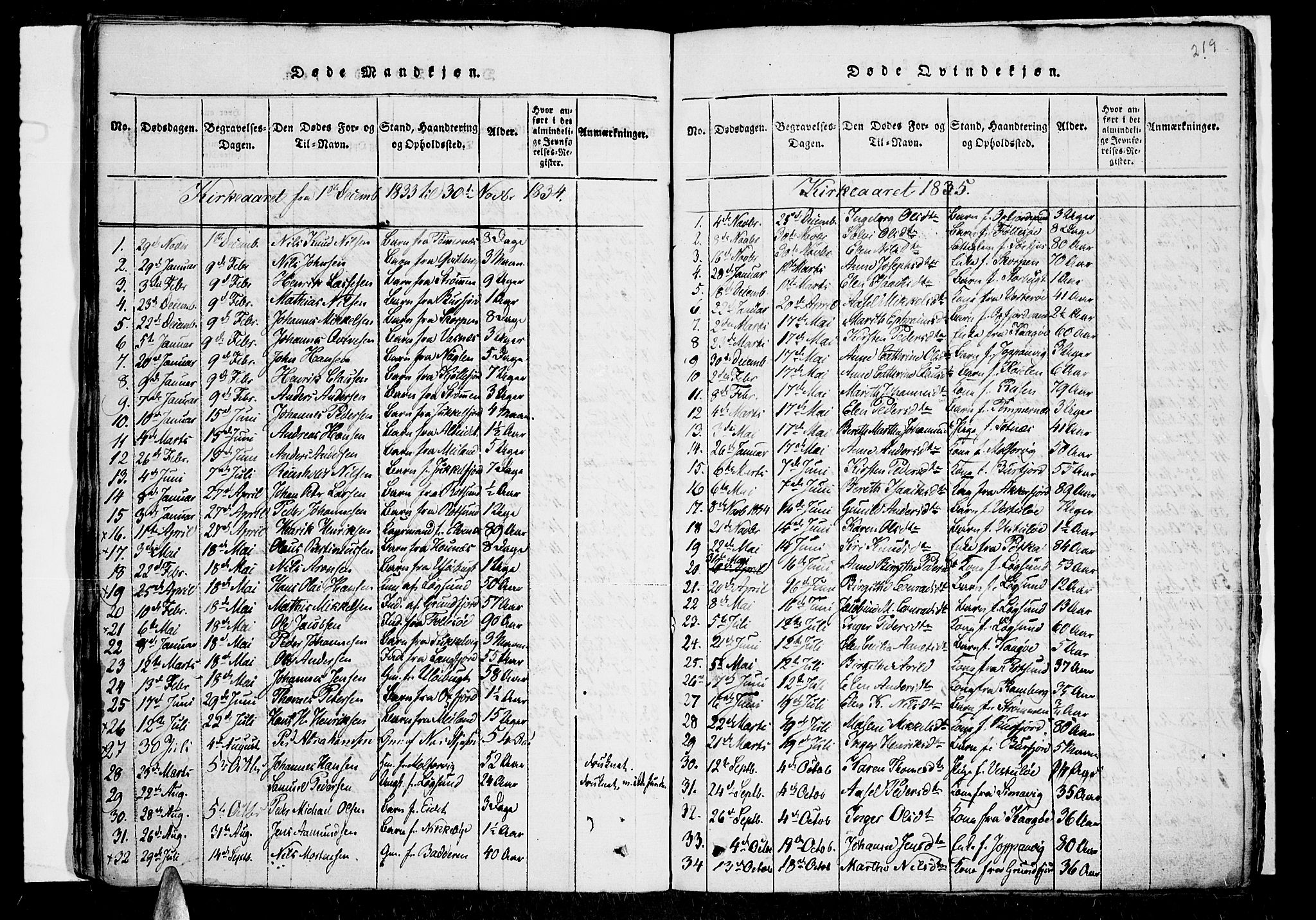 Skjervøy sokneprestkontor, SATØ/S-1300/H/Ha/Haa/L0004kirke: Parish register (official) no. 4, 1820-1838, p. 218-219