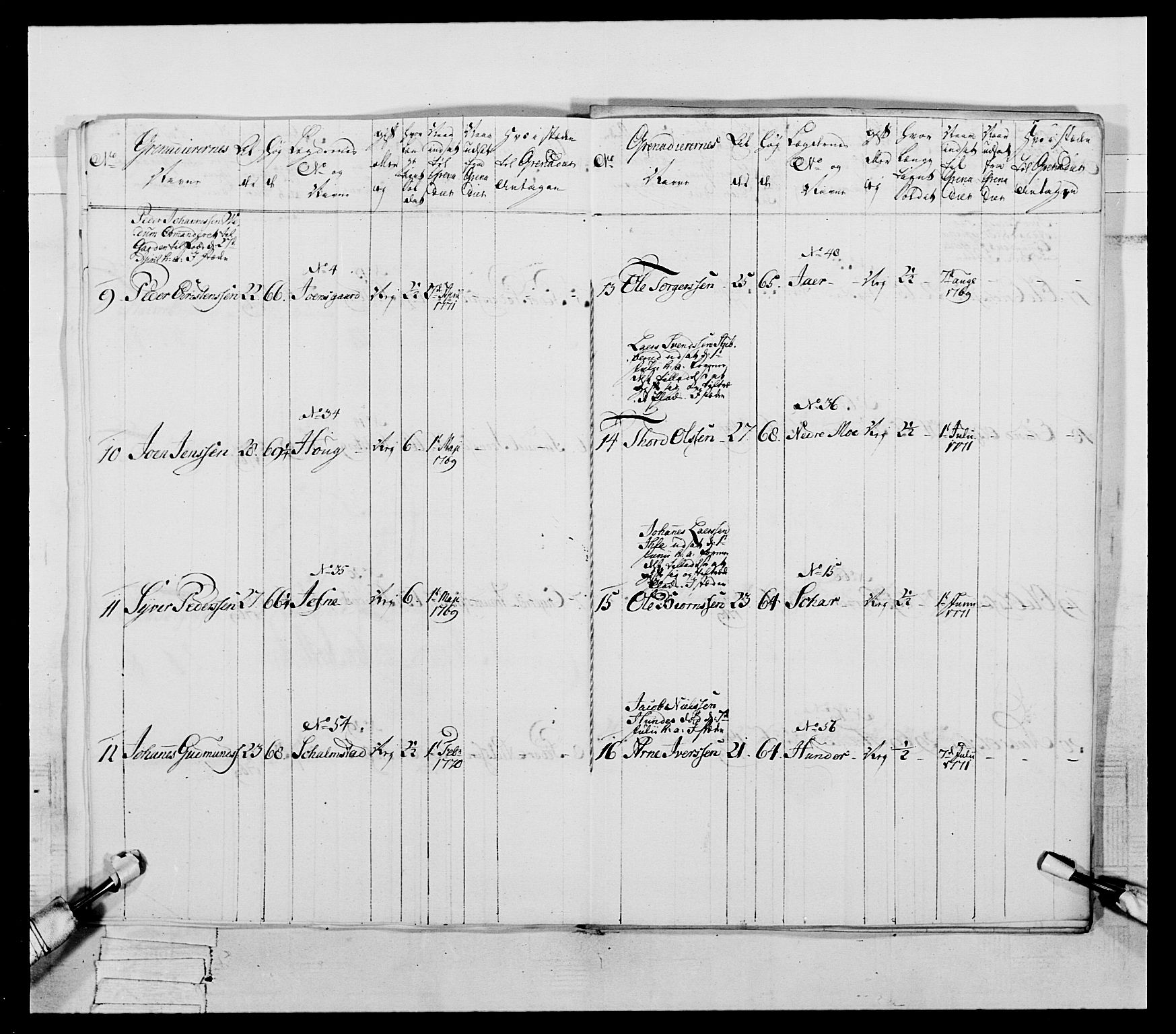 Generalitets- og kommissariatskollegiet, Det kongelige norske kommissariatskollegium, AV/RA-EA-5420/E/Eh/L0057: 1. Opplandske nasjonale infanteriregiment, 1769-1771, p. 640