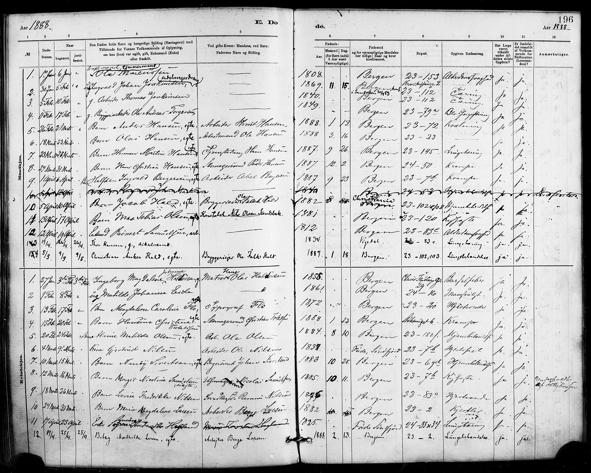 Mariakirken Sokneprestembete, SAB/A-76901/H/Haa/L0007: Parish register (official) no. A 7, 1878-1893, p. 196