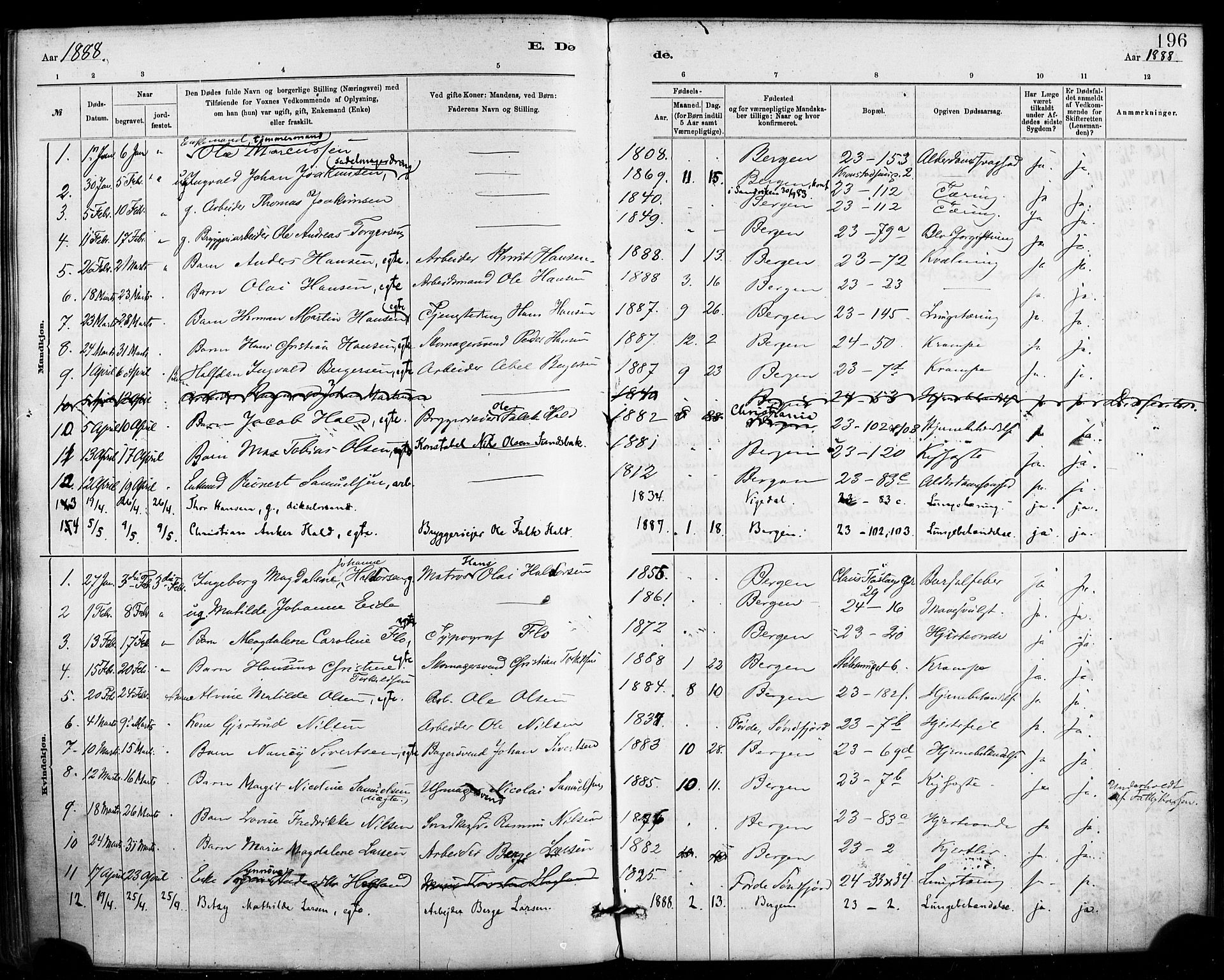 Mariakirken Sokneprestembete, AV/SAB-A-76901/H/Haa/L0007: Parish register (official) no. A 7, 1878-1893, p. 196