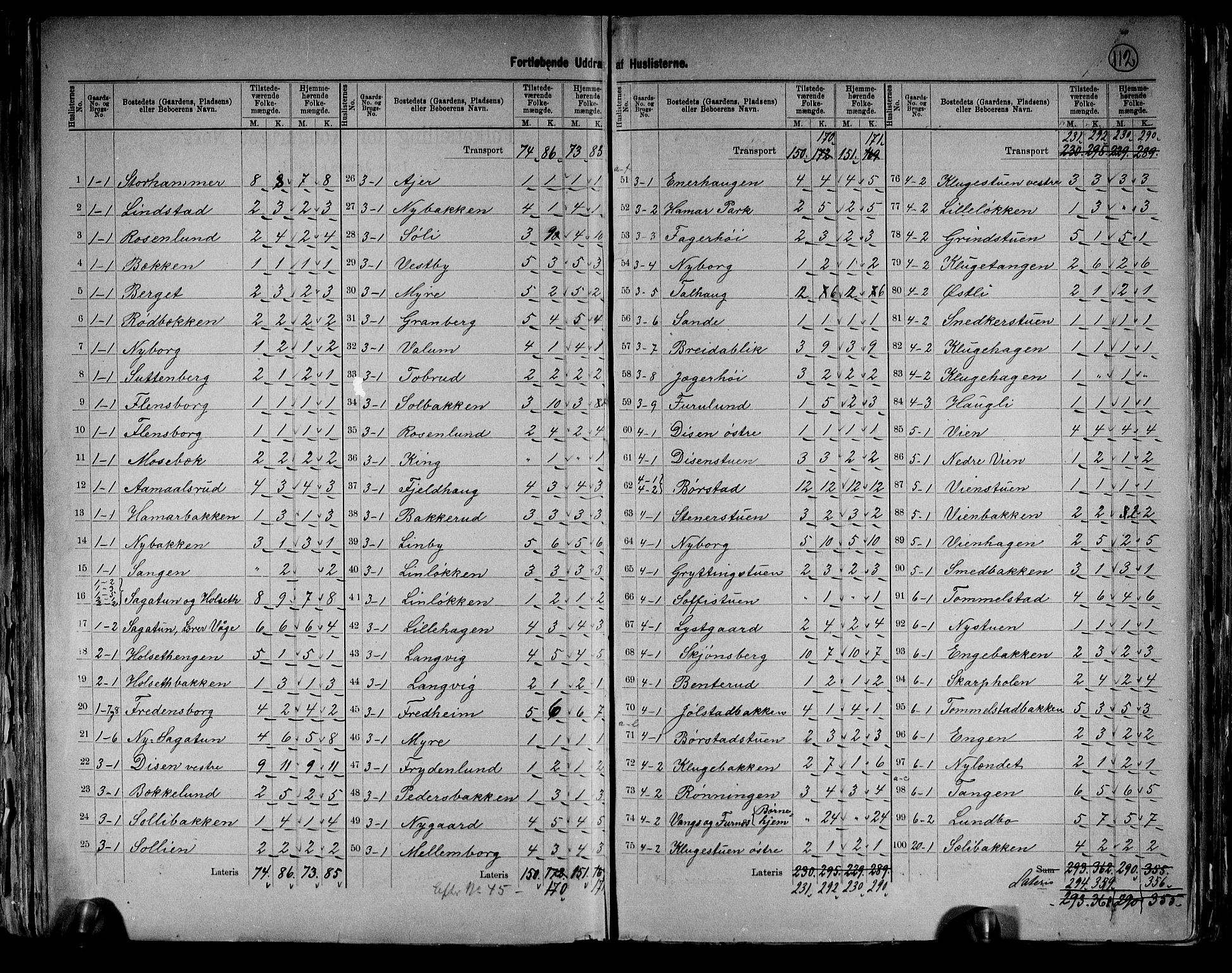RA, 1891 census for 0414 Vang, 1891, p. 7