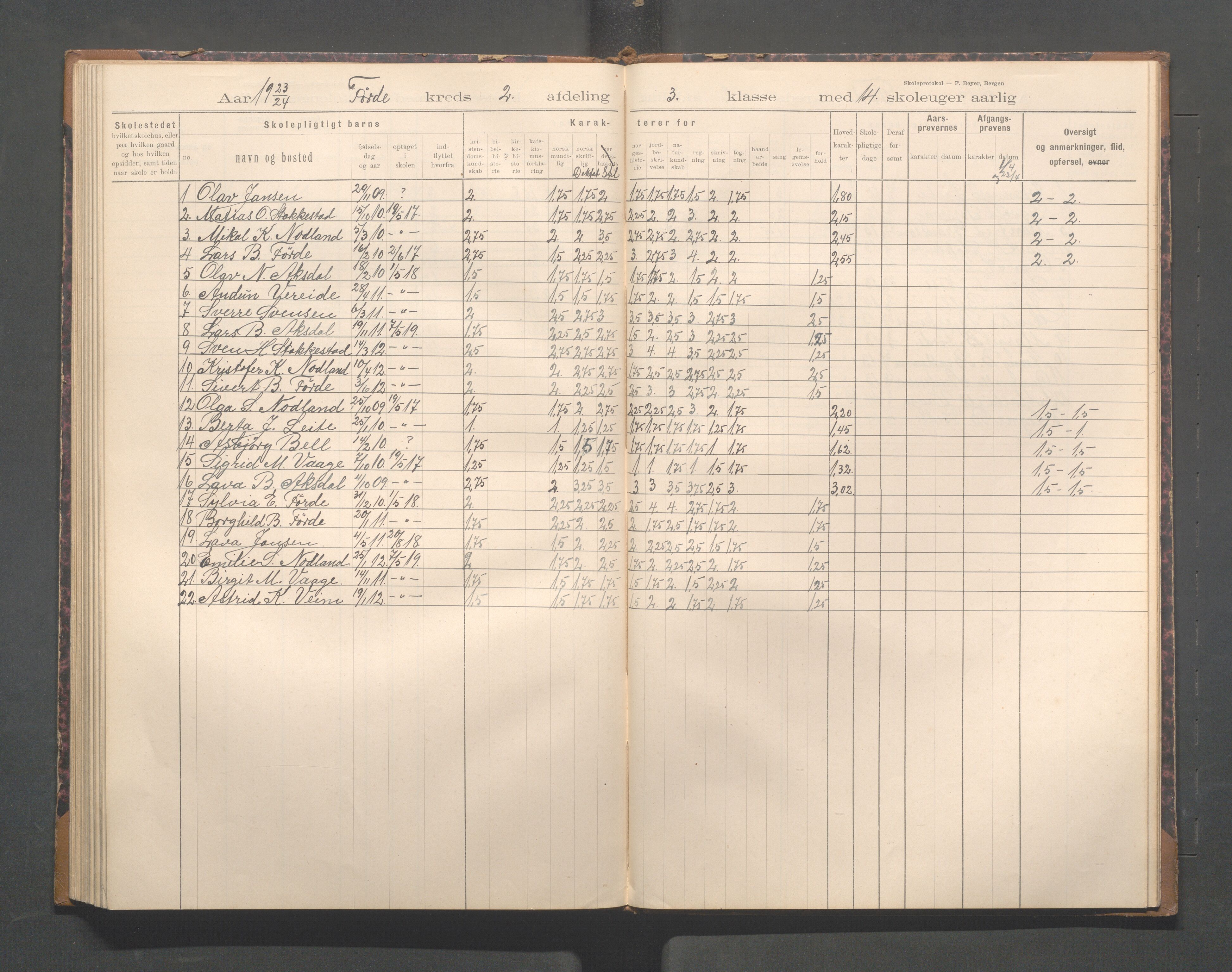 Avaldsnes kommune - Førre skole, IKAR/K-101713/H/L0001: Skoleprotokoll - Førde, Kolnes, 1897-1924, p. 84