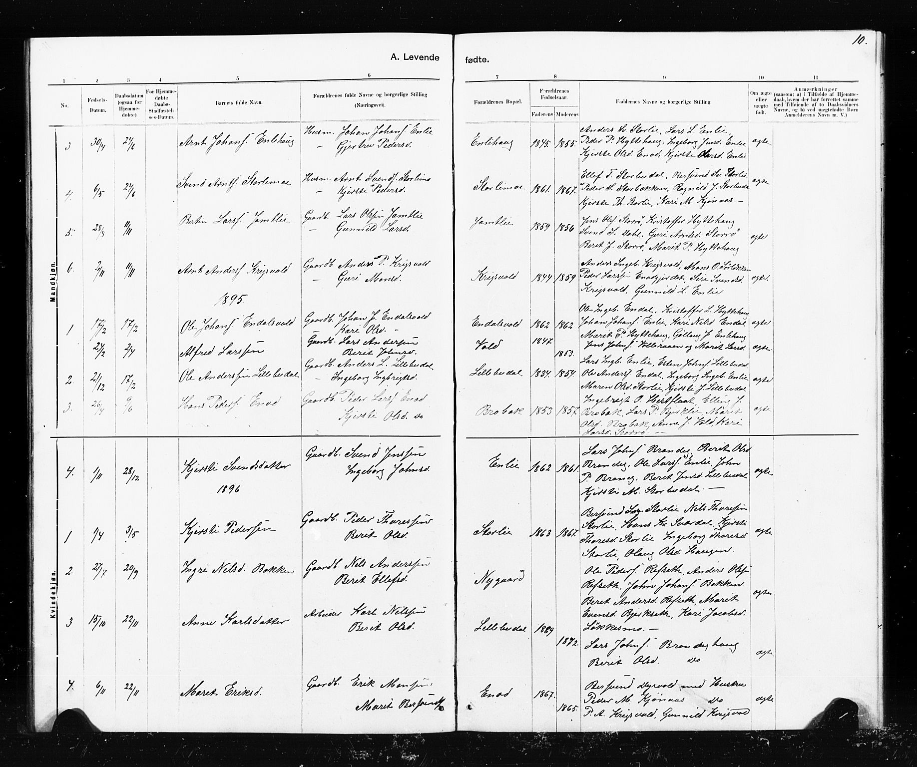 Ministerialprotokoller, klokkerbøker og fødselsregistre - Sør-Trøndelag, SAT/A-1456/690/L1051: Parish register (copy) no. 690C01, 1887-1908, p. 10