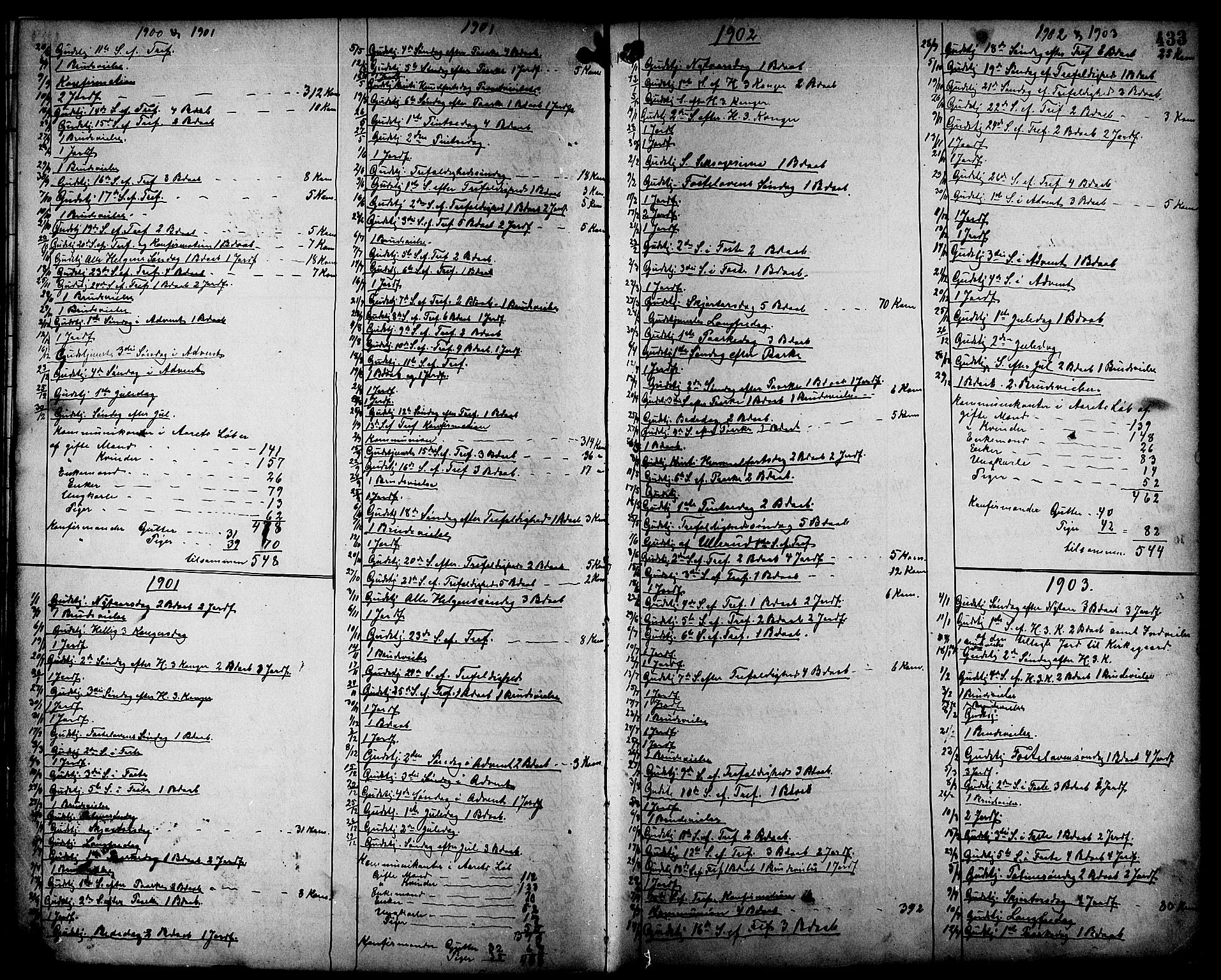 Ministerialprotokoller, klokkerbøker og fødselsregistre - Sør-Trøndelag, SAT/A-1456/659/L0746: Parish register (copy) no. 659C03, 1893-1912, p. 433