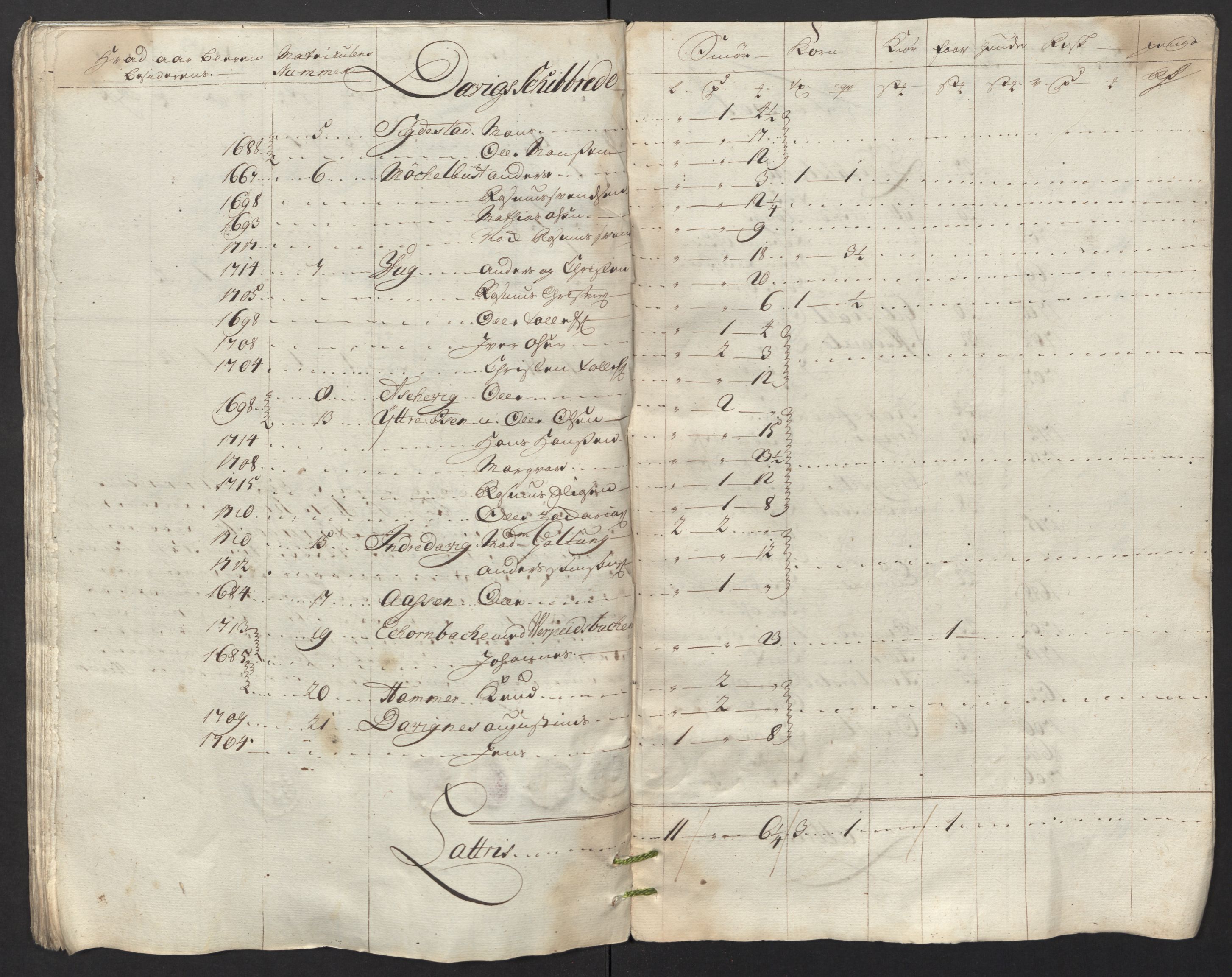 Rentekammeret inntil 1814, Reviderte regnskaper, Fogderegnskap, AV/RA-EA-4092/R53/L3441: Fogderegnskap Sunn- og Nordfjord, 1717-1718, p. 408