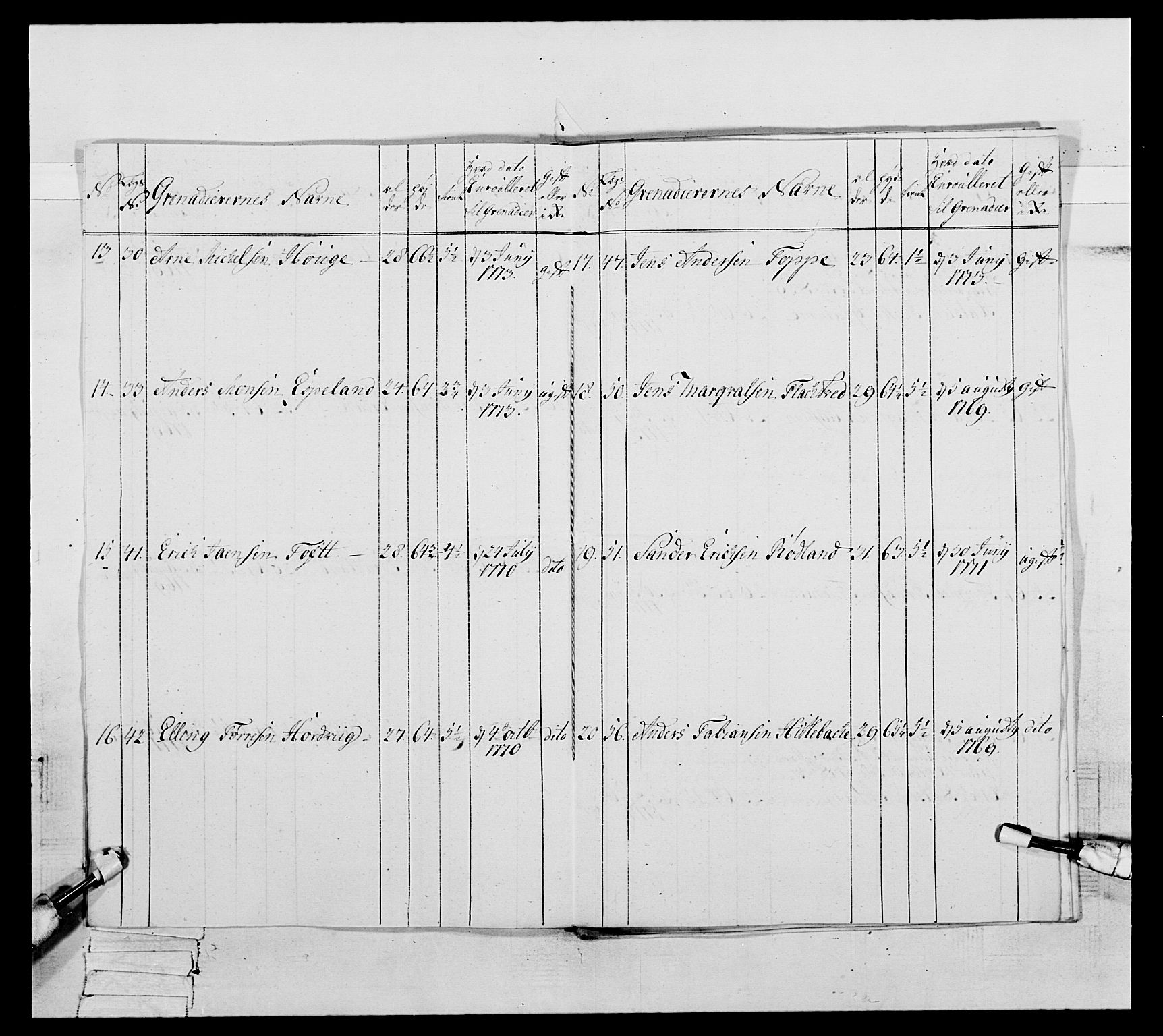 Generalitets- og kommissariatskollegiet, Det kongelige norske kommissariatskollegium, AV/RA-EA-5420/E/Eh/L0093: 2. Bergenhusiske nasjonale infanteriregiment, 1772-1774, p. 435