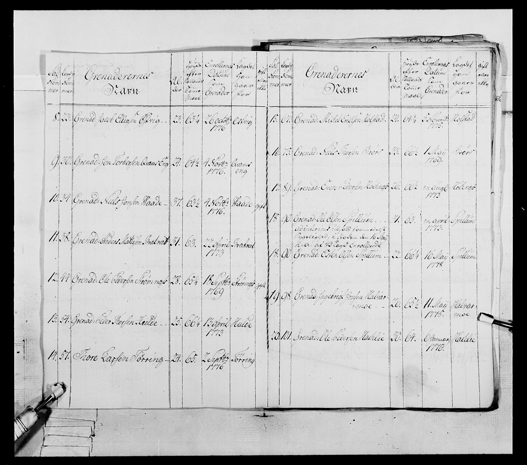 Generalitets- og kommissariatskollegiet, Det kongelige norske kommissariatskollegium, AV/RA-EA-5420/E/Eh/L0073: 1. Trondheimske nasjonale infanteriregiment, 1774-1779, p. 298