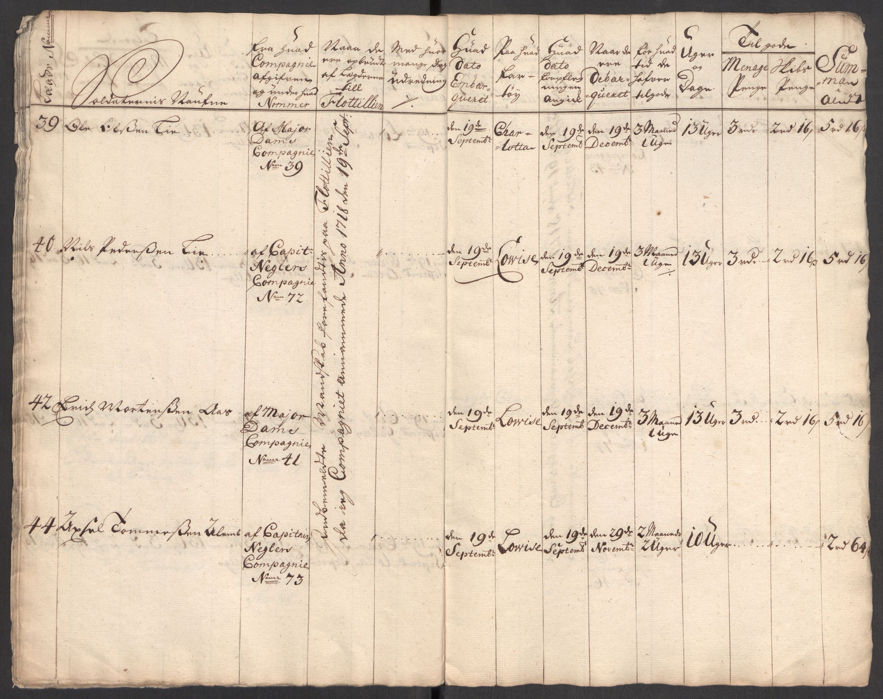 Kommanderende general (KG I) med Det norske krigsdirektorium, AV/RA-EA-5419/E/Eb/L0001: Ruller over noen kompanier som tjenestegjorde på flåten, 1712-1721, p. 441