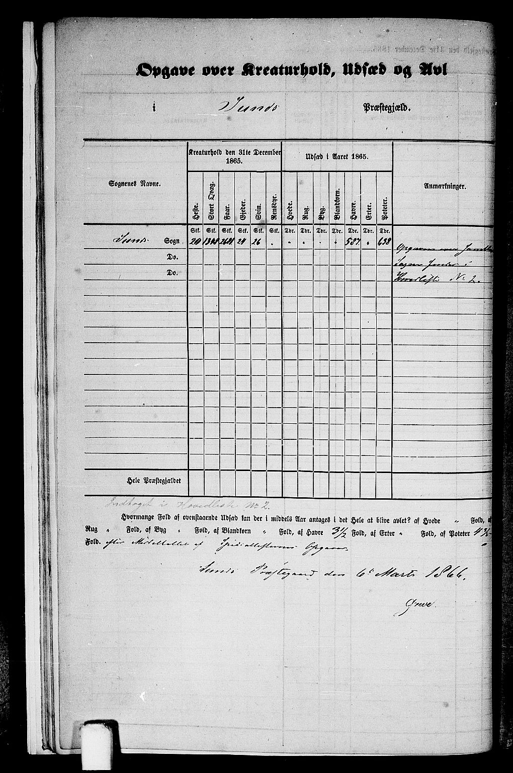 RA, 1865 census for Sund, 1865, p. 9