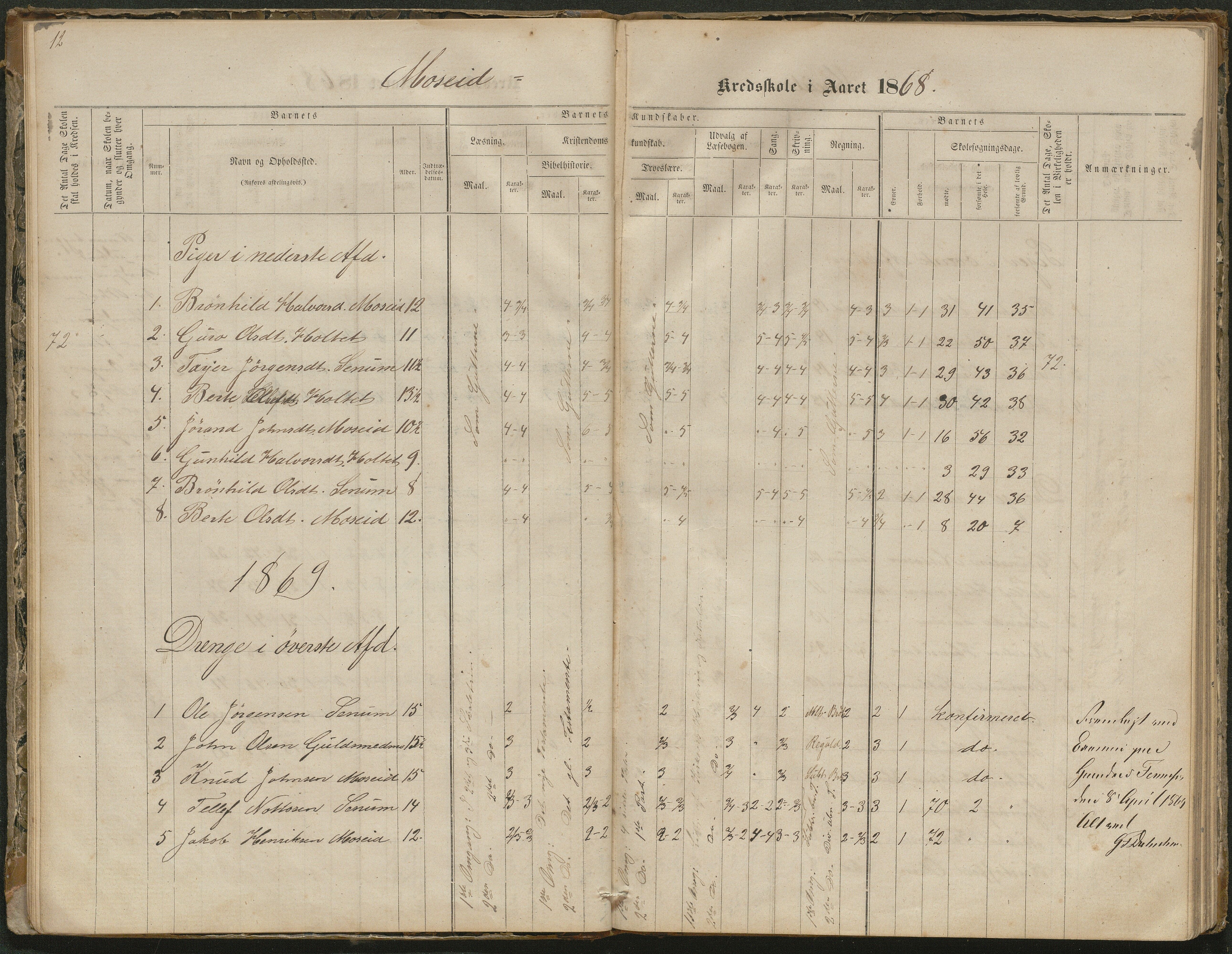 Hornnes kommune, Moseid skolekrets, AAKS/KA0936-550f/F1/L0001: Skoleprotokoll Moseid og Uleberg, 1864-1890, p. 12